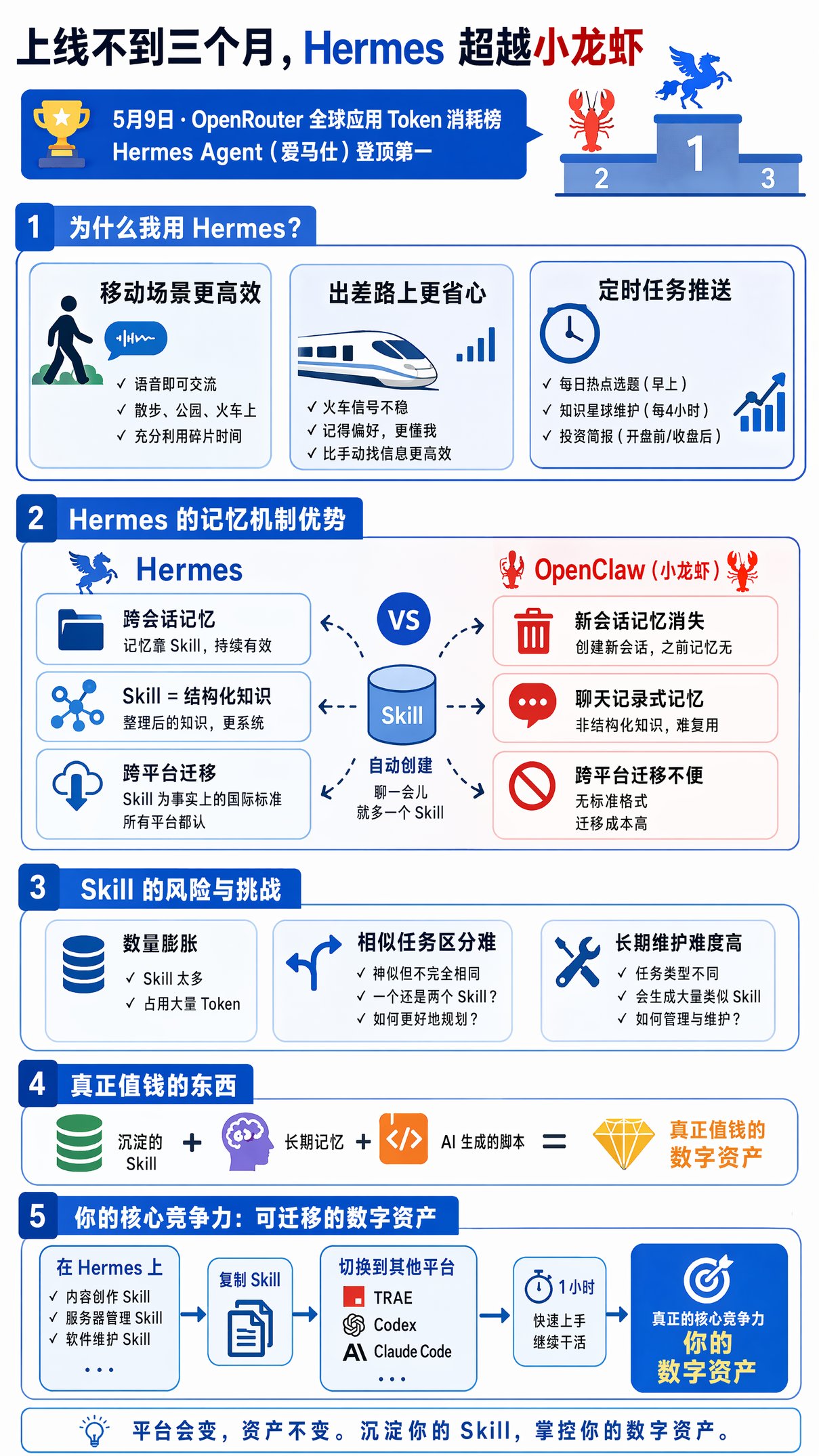 爱马仕 Token 量反超小龙虾之后，和大家聊聊我的用法