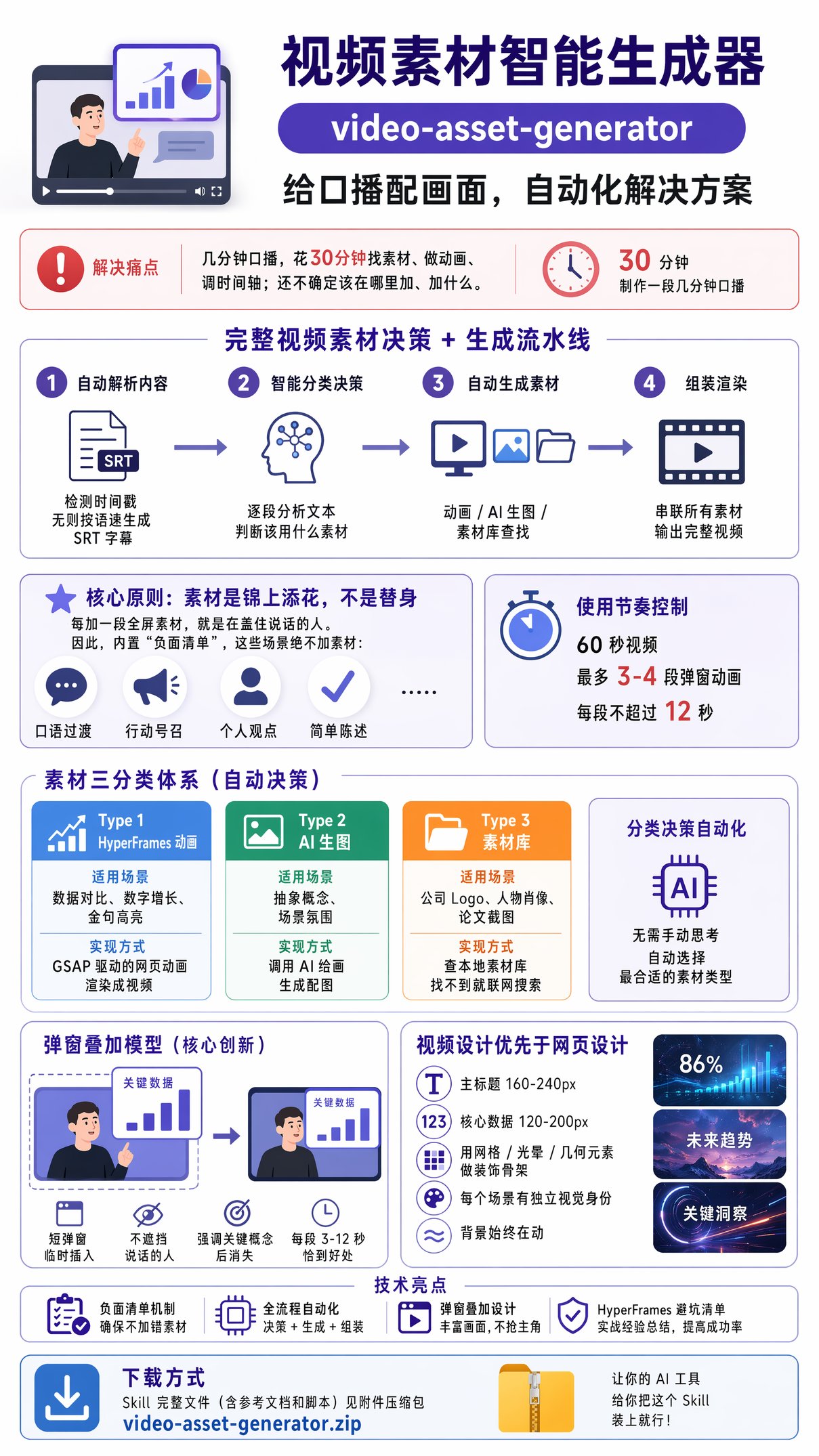 视频素材智能生成 Skill——让 AI 帮你配画面