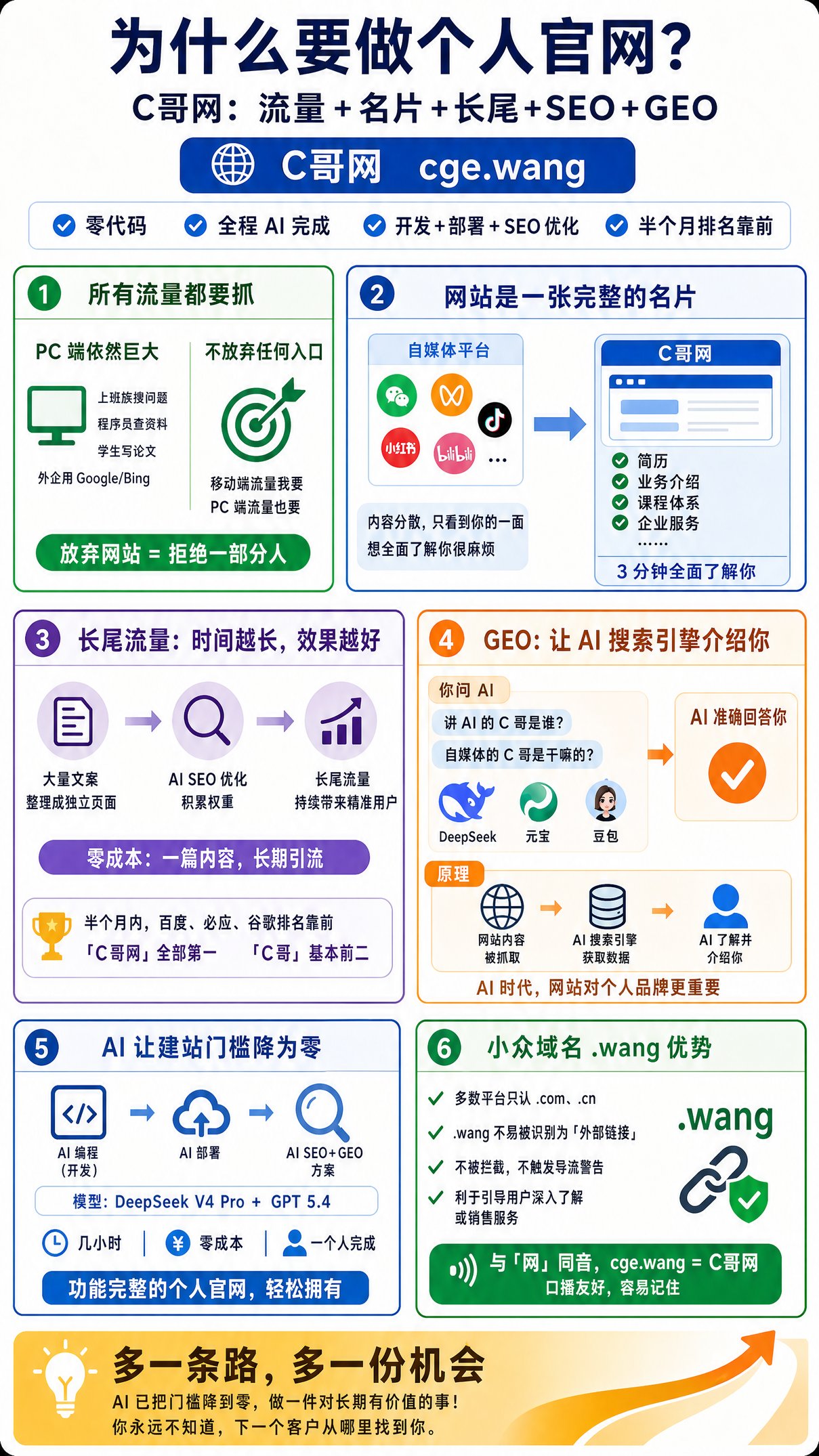 我为什么用AI搭了个人官网