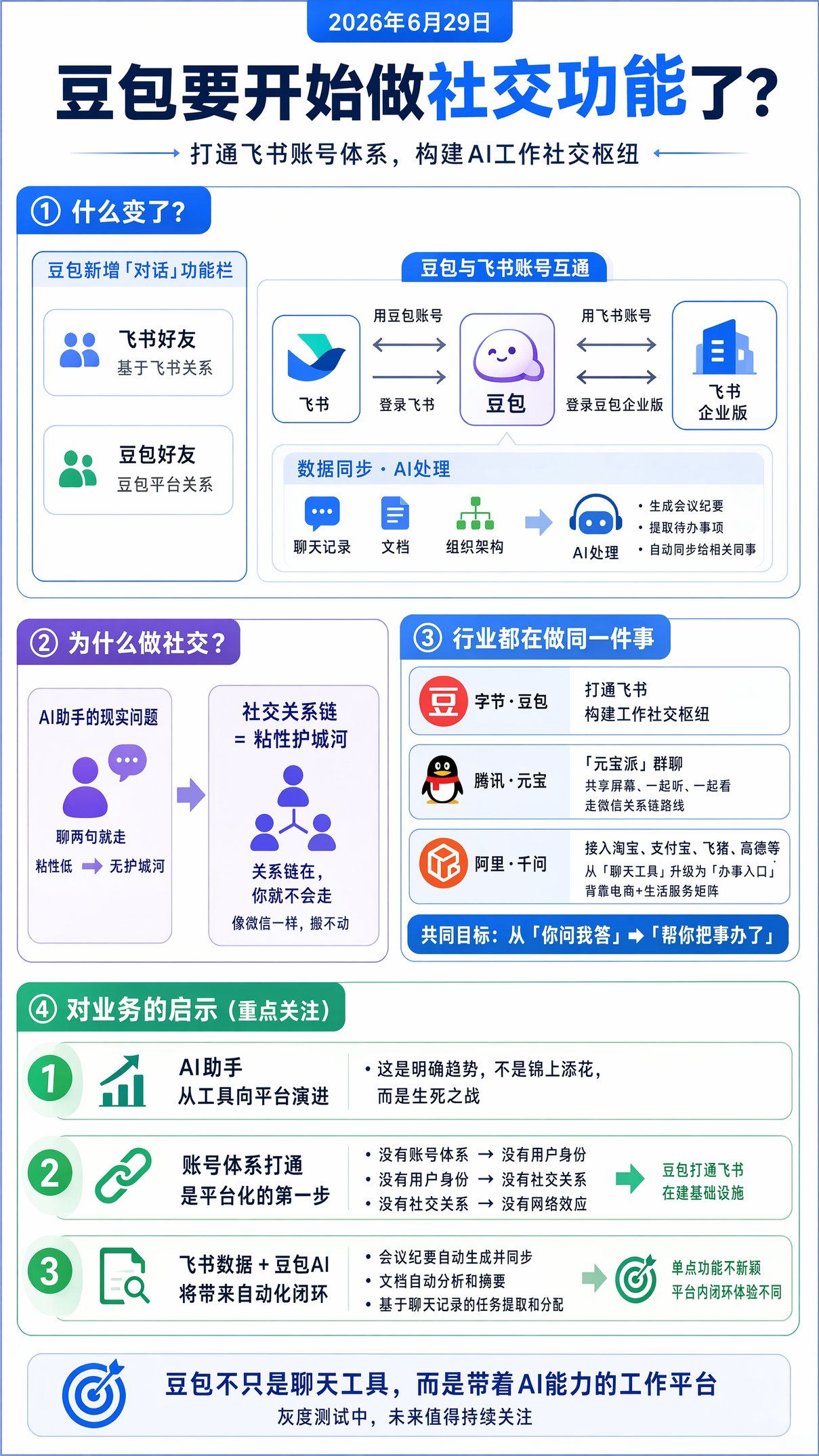 豆包悄悄测社交，打通飞书，AI助手要变平台了