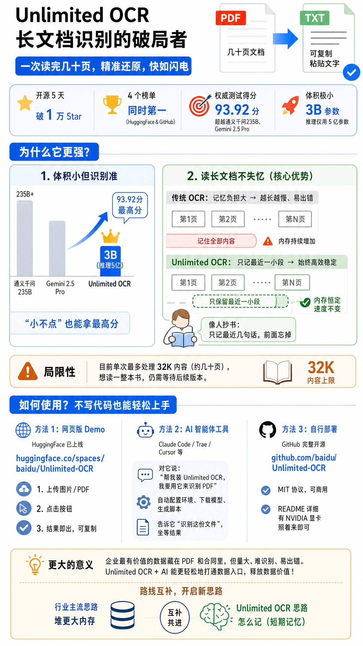 百度开源3B端到端OCR 五天github star破万，刷新长文档解析记录