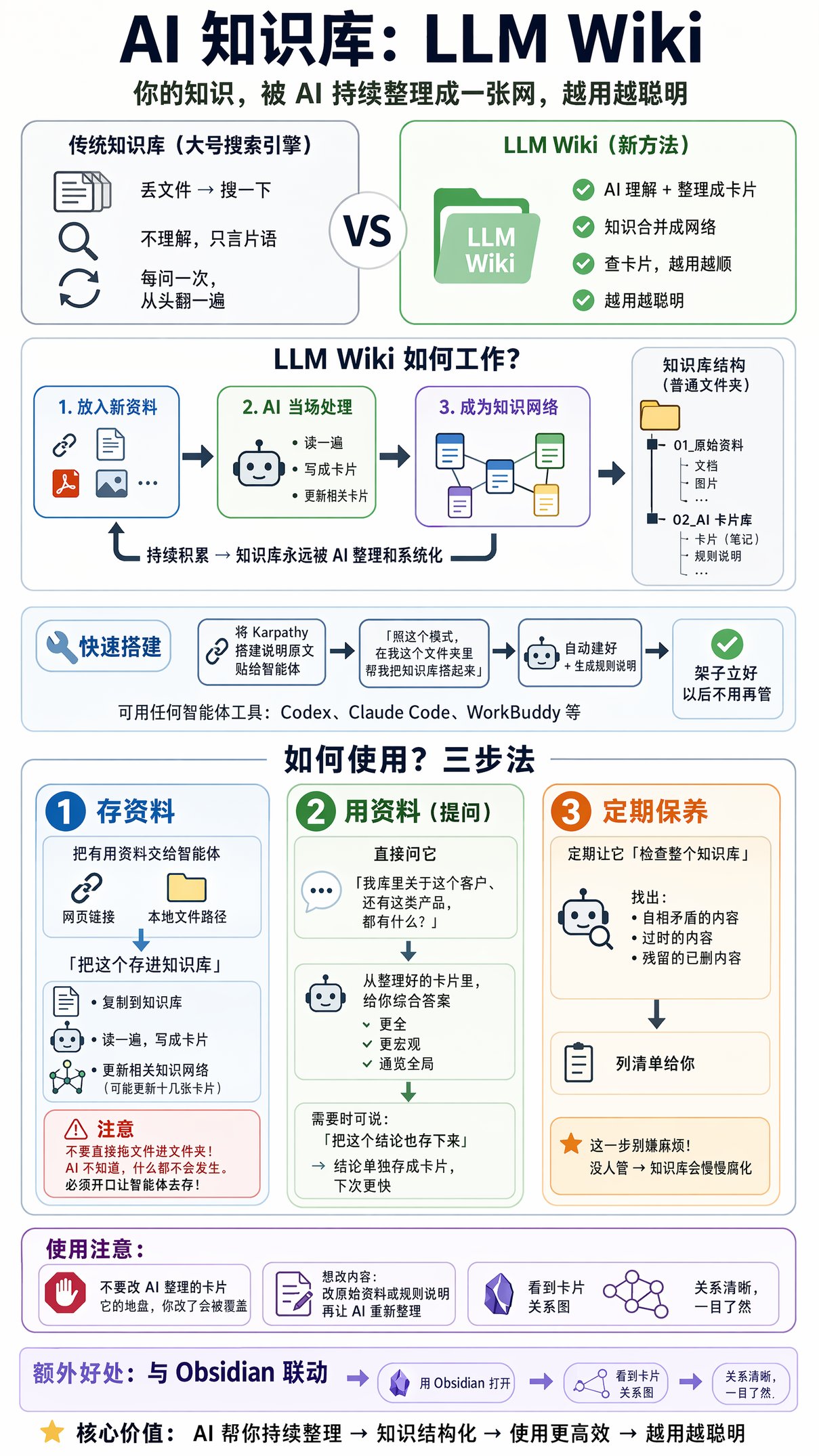 LLM Wiki：让 AI 把你的资料越管越聪明