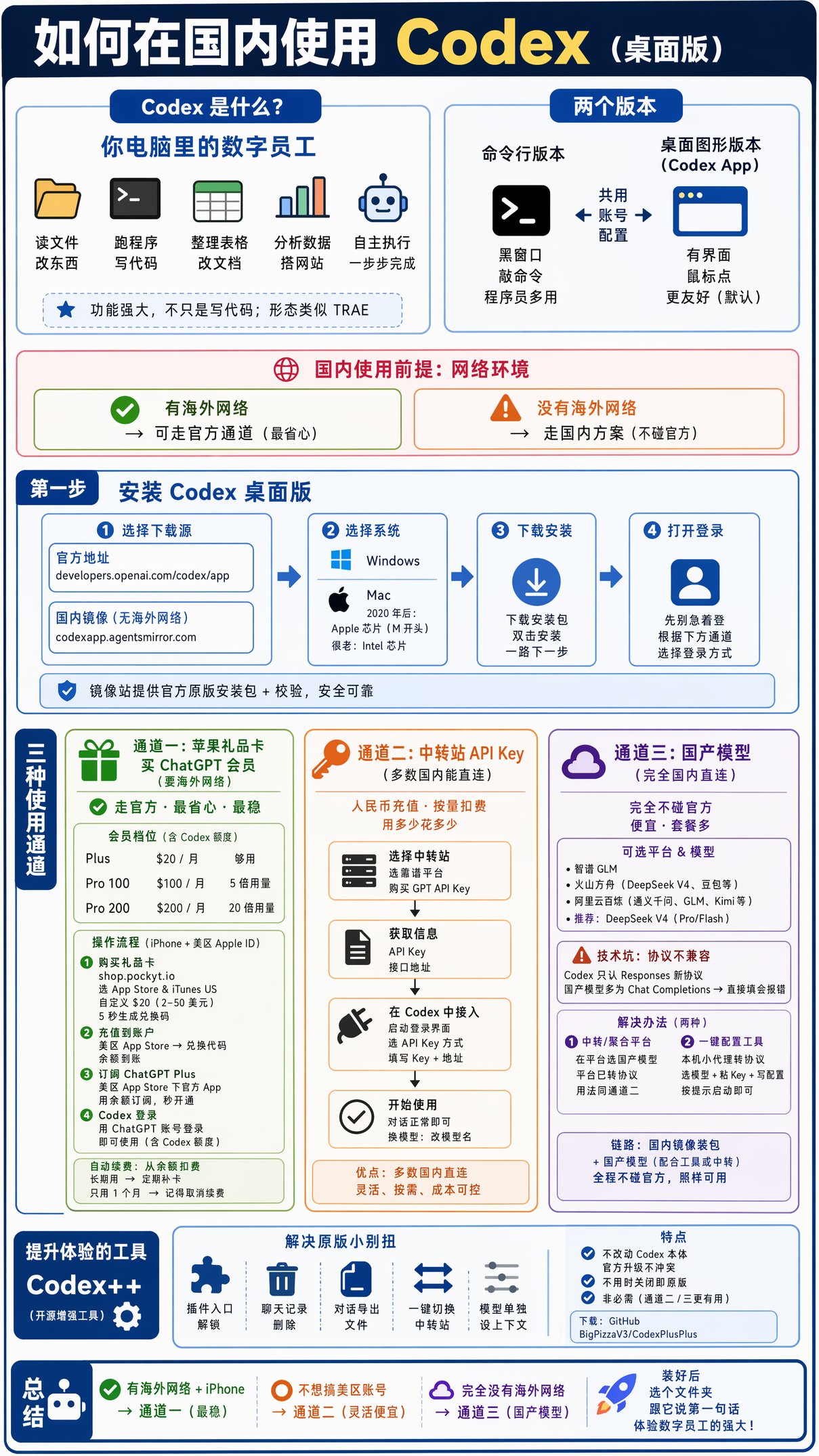 国内怎么用上 Codex：分有没有海外网络，两种情况全讲清