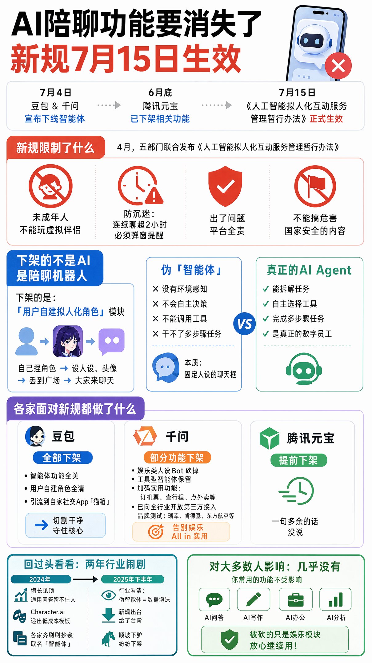豆包千问双双下架AI拟人化功能