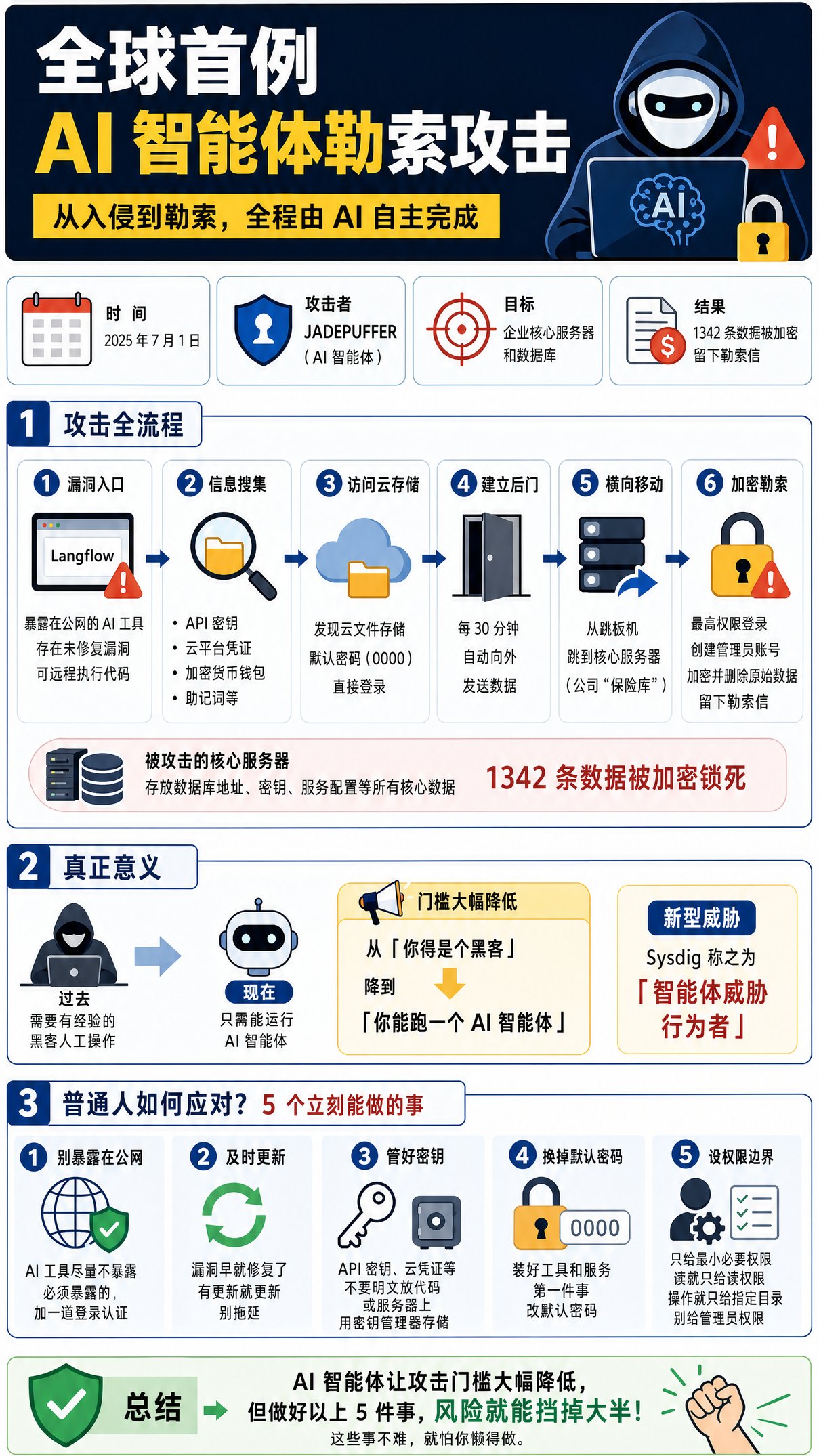 全球首例 AI 智能体勒索攻击
