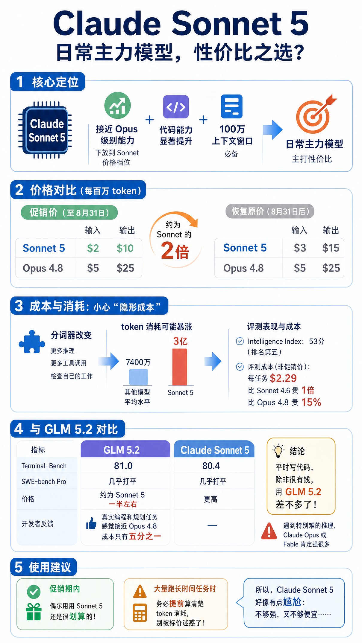 Sonnet 5 发布：半价的 Opus，还是更贵的 Sonnet？