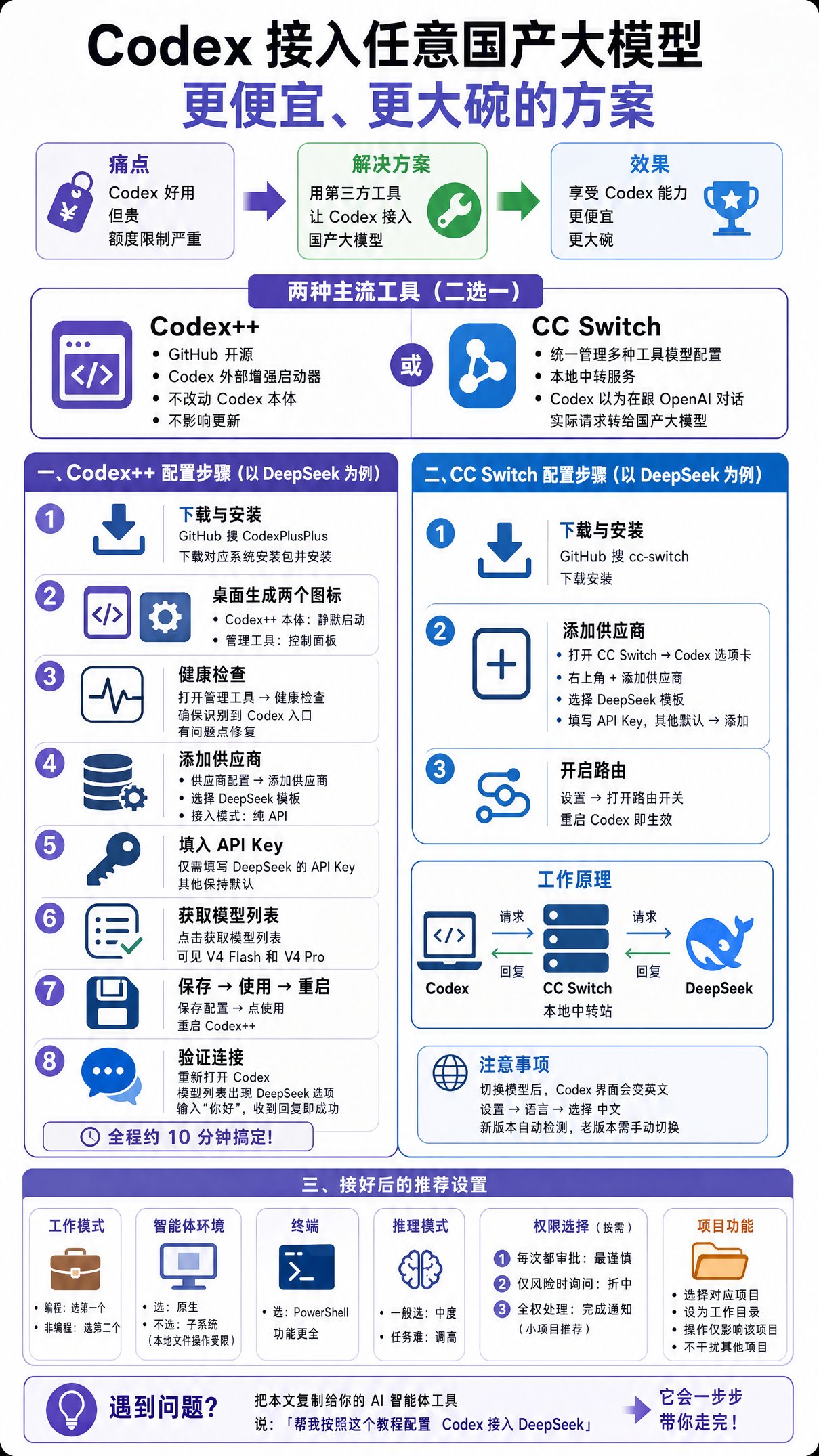 简单几步，让你的Codex接入任何大模型
