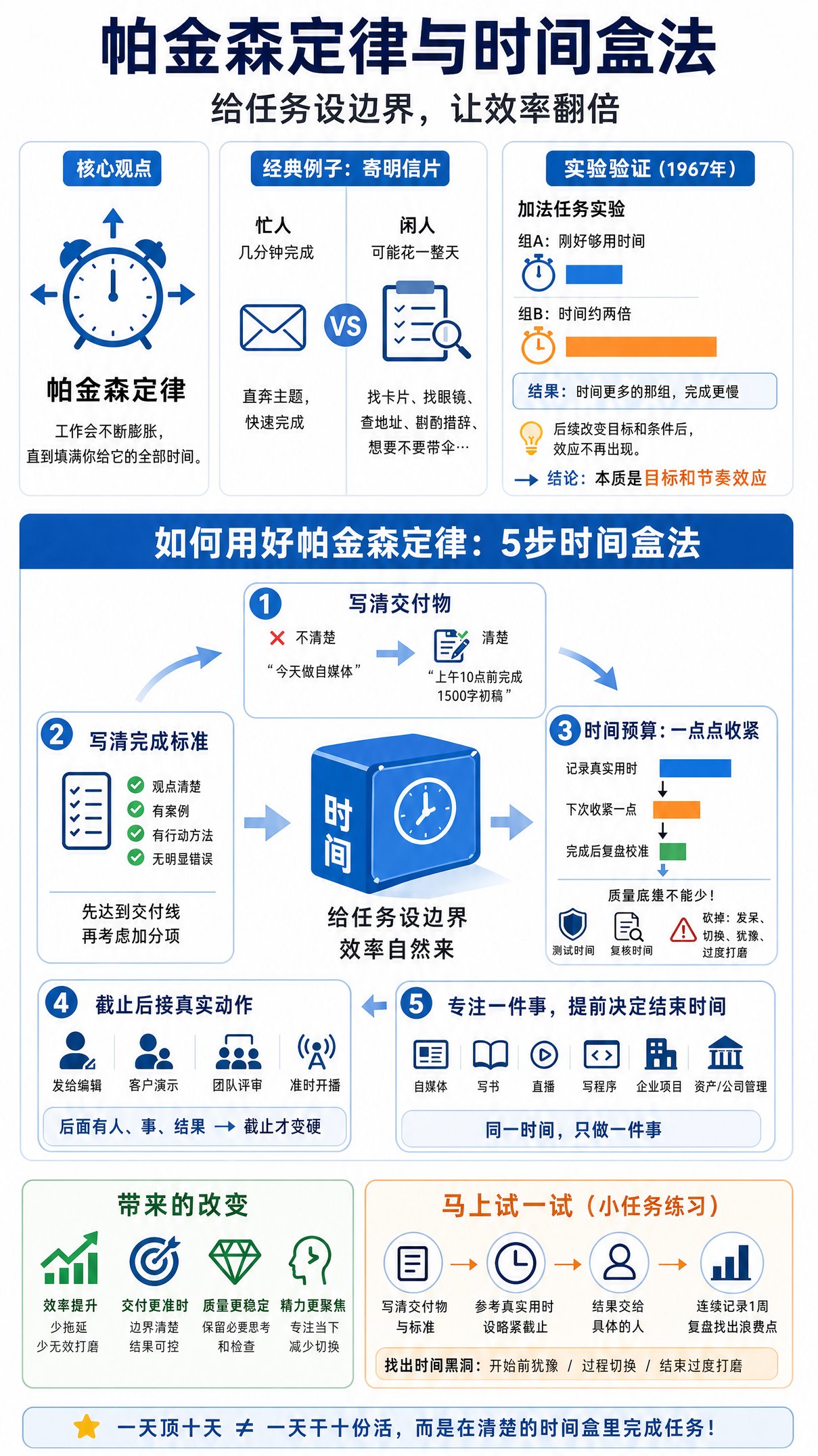 帕金森定律：一天顶十天的时间管理法