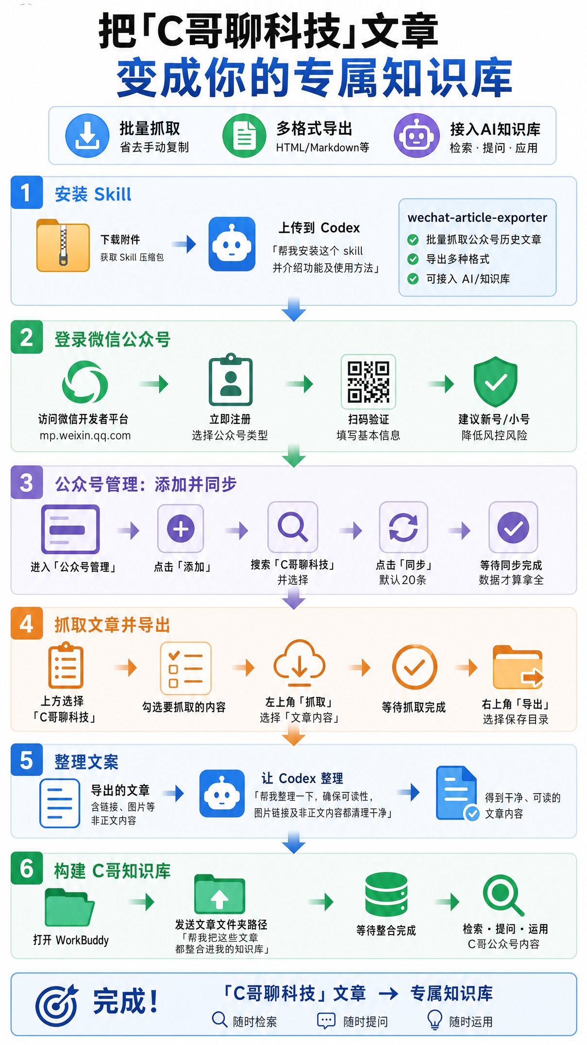 把C哥变成你的专属知识库