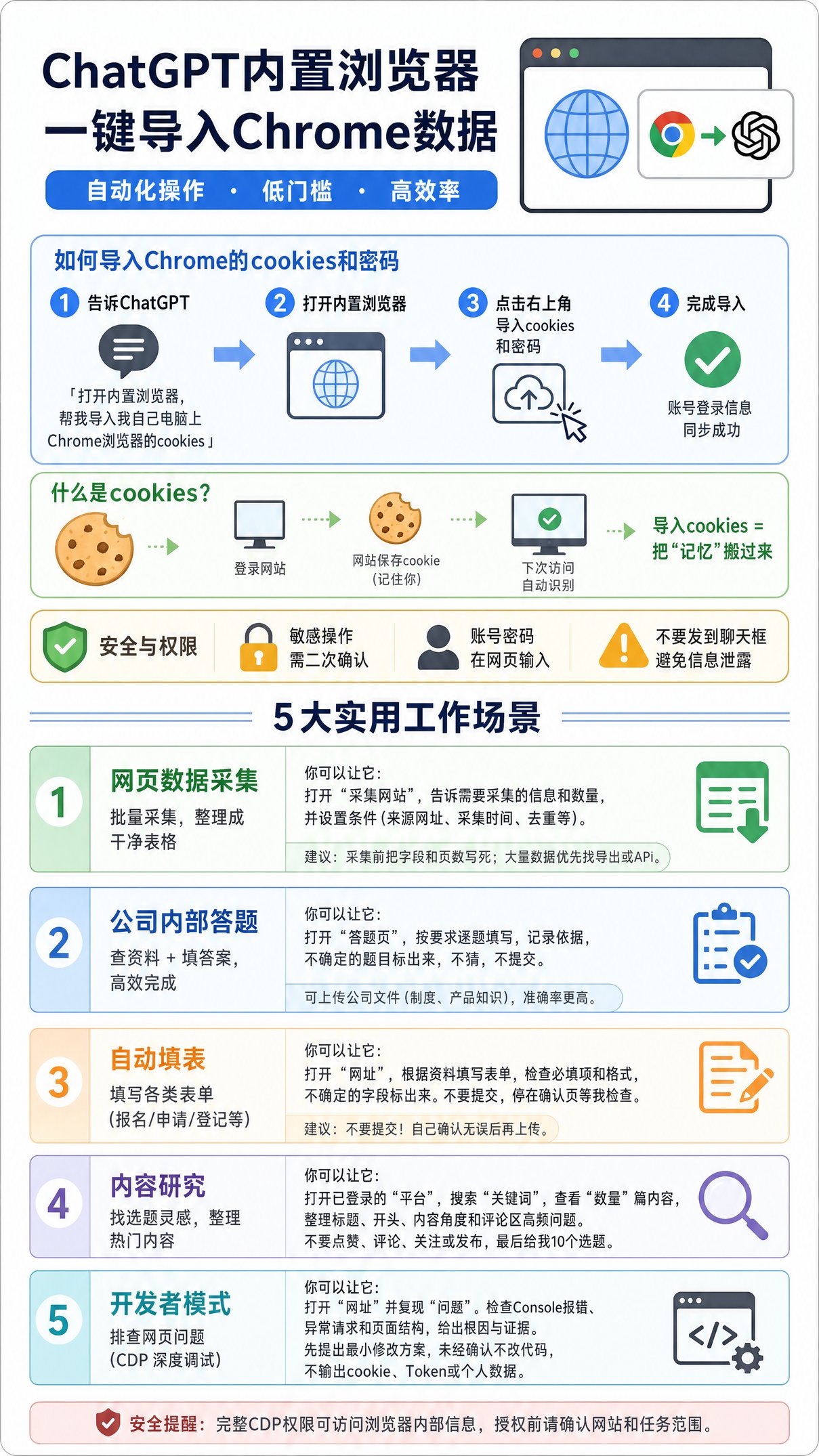 Codex内置浏览器上手教程：5个实用场景和提示词