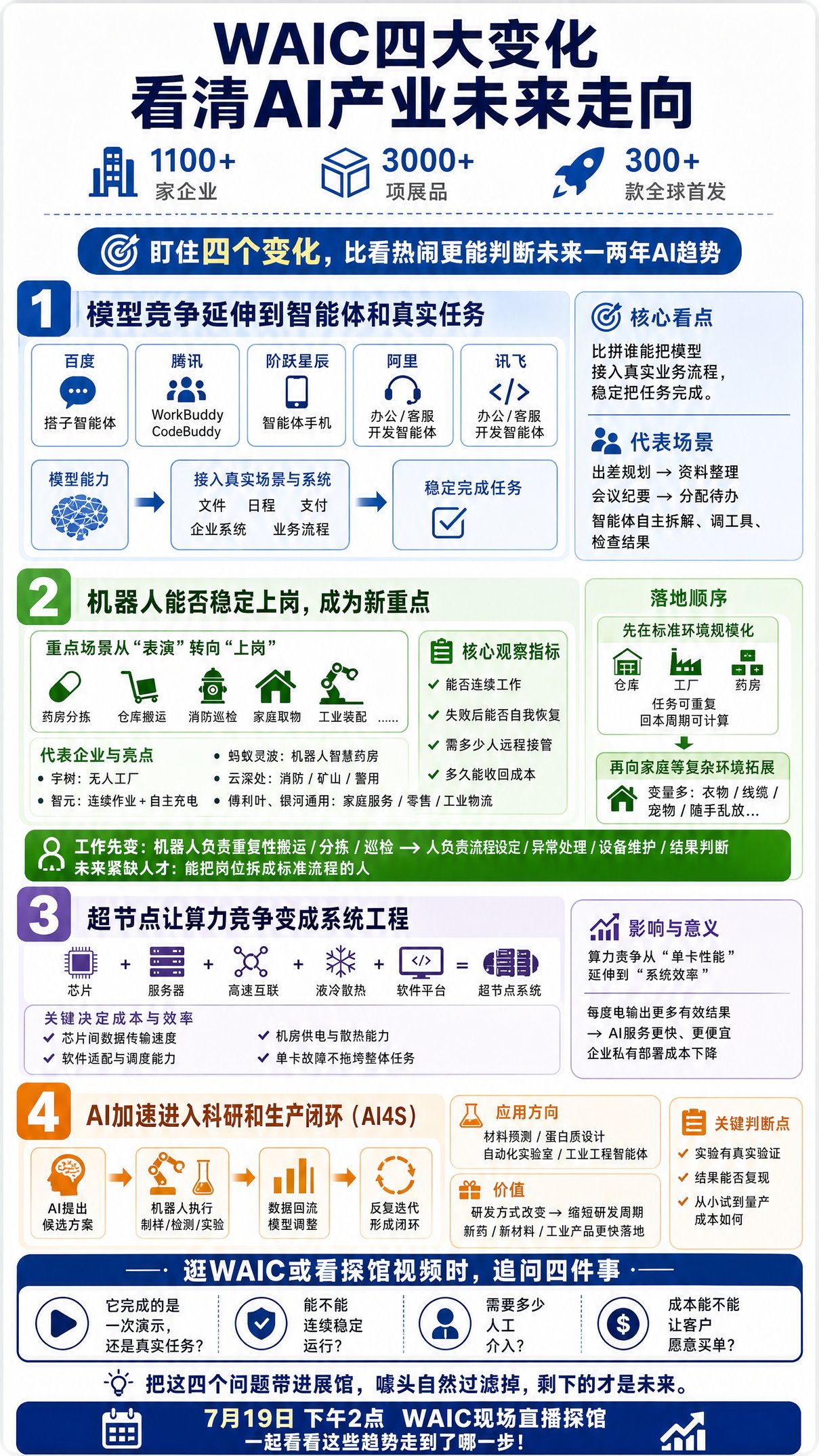 今年WAIC，真正值得看的四个变化