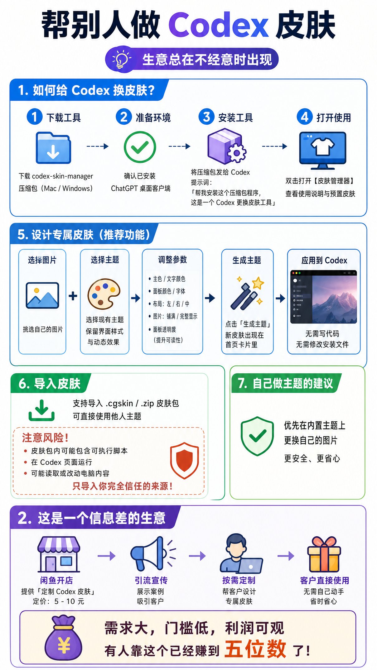 挑一张图，把你的 Codex 变成今天想要的样子