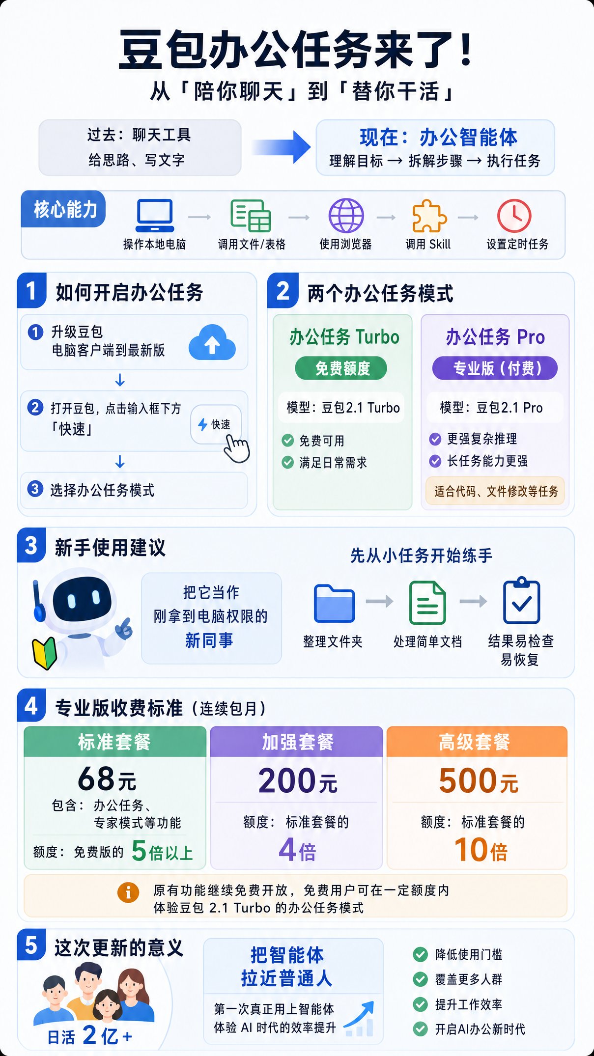 你很久没关注的豆包，也开始用智能体替你办公了。