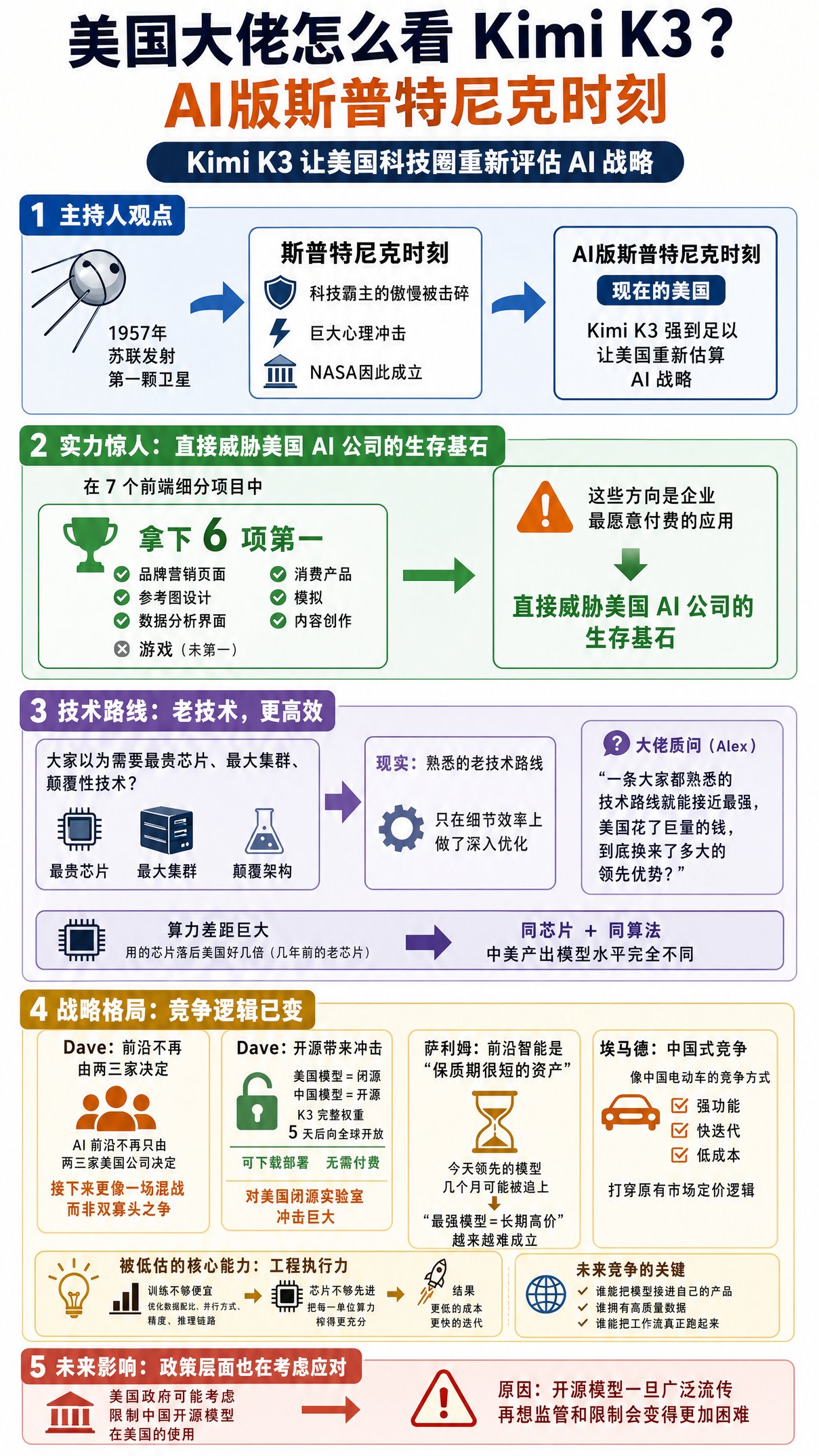 美国AI大佬怎么看Kimi K3：一场AI版的斯普特尼克时刻