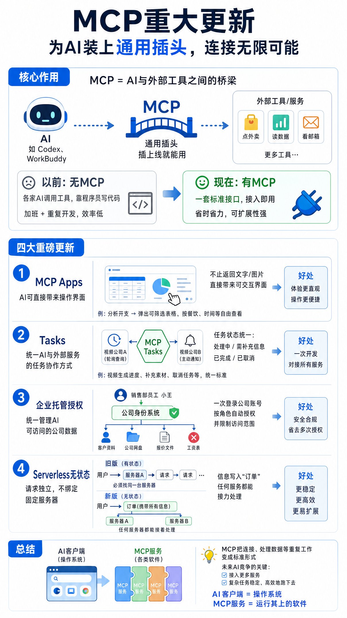 以后你最好用的AI软件，将不再是腾讯阿里这样的大厂做的，而是一个三五人的小团队