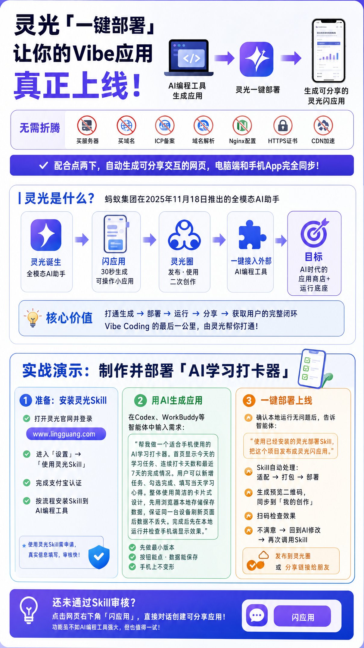灵光一键部署：Vibe Coding做完就能上线