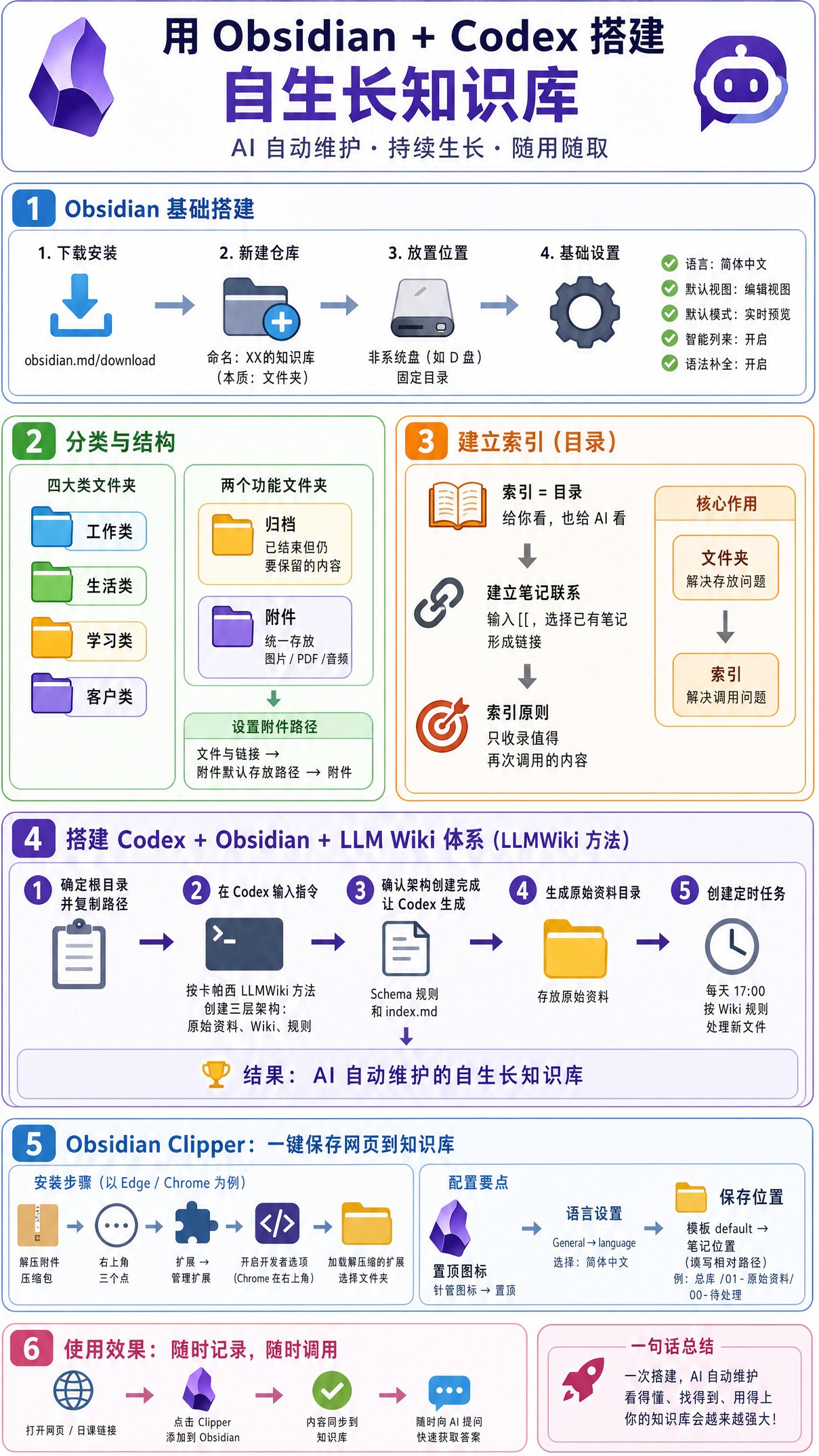 Obsidian小白安装实操：五步搭好个人知识库