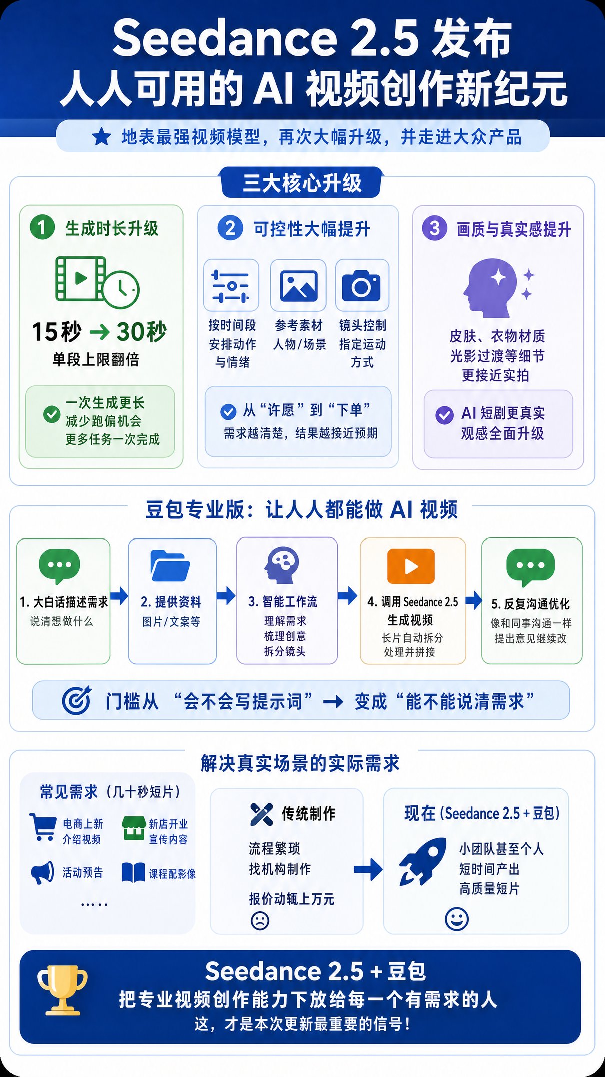 Seedance 2.5公布，AI视频开始变成普通人的生产工具