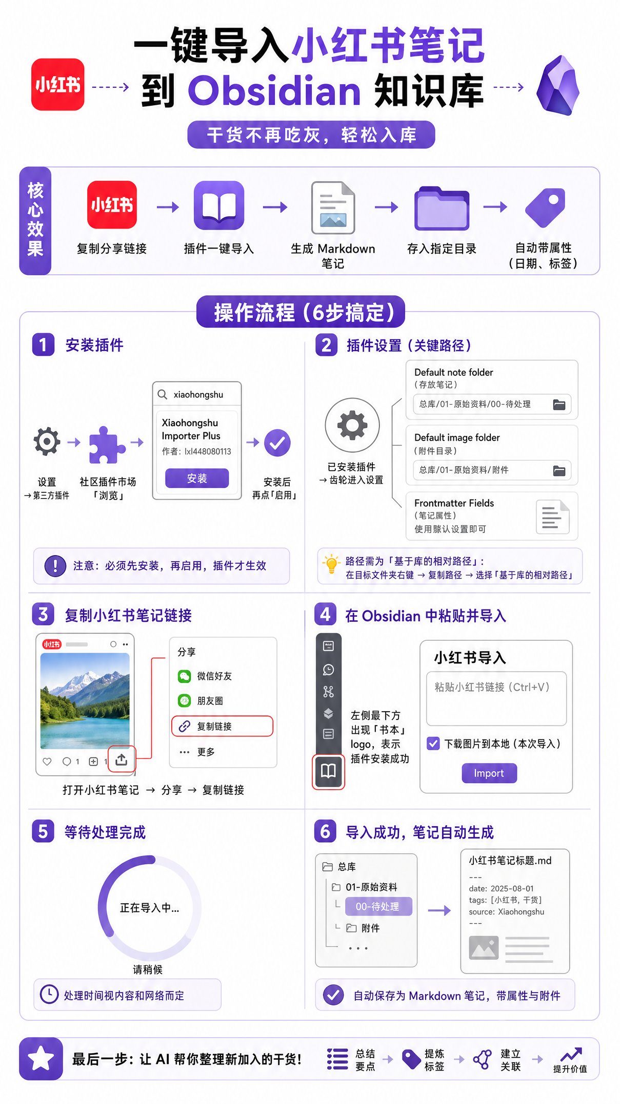 小红书笔记存进Obsidian：复制链接就能直接导入