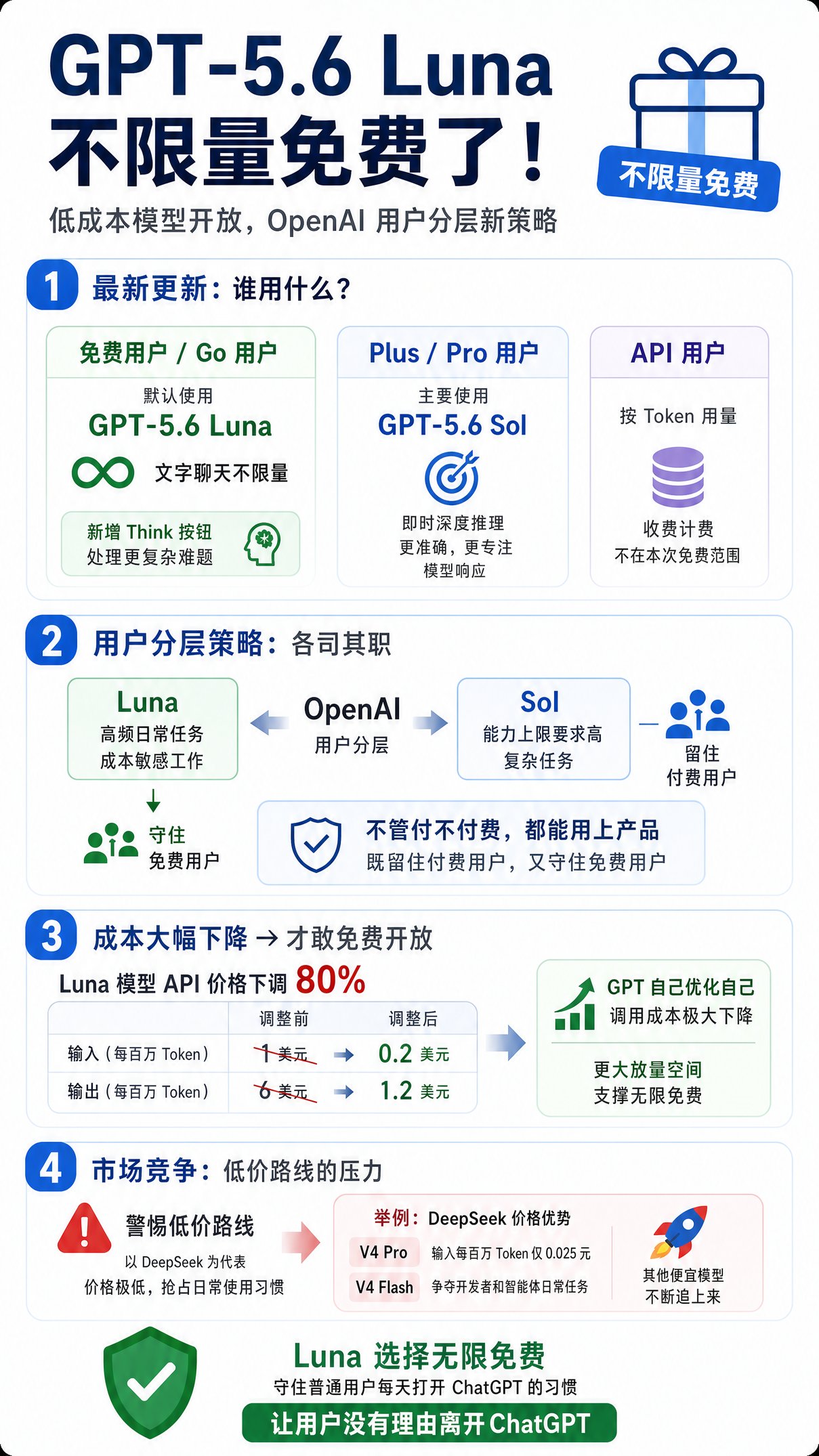 OpenAI这次葫芦里卖的是什么药