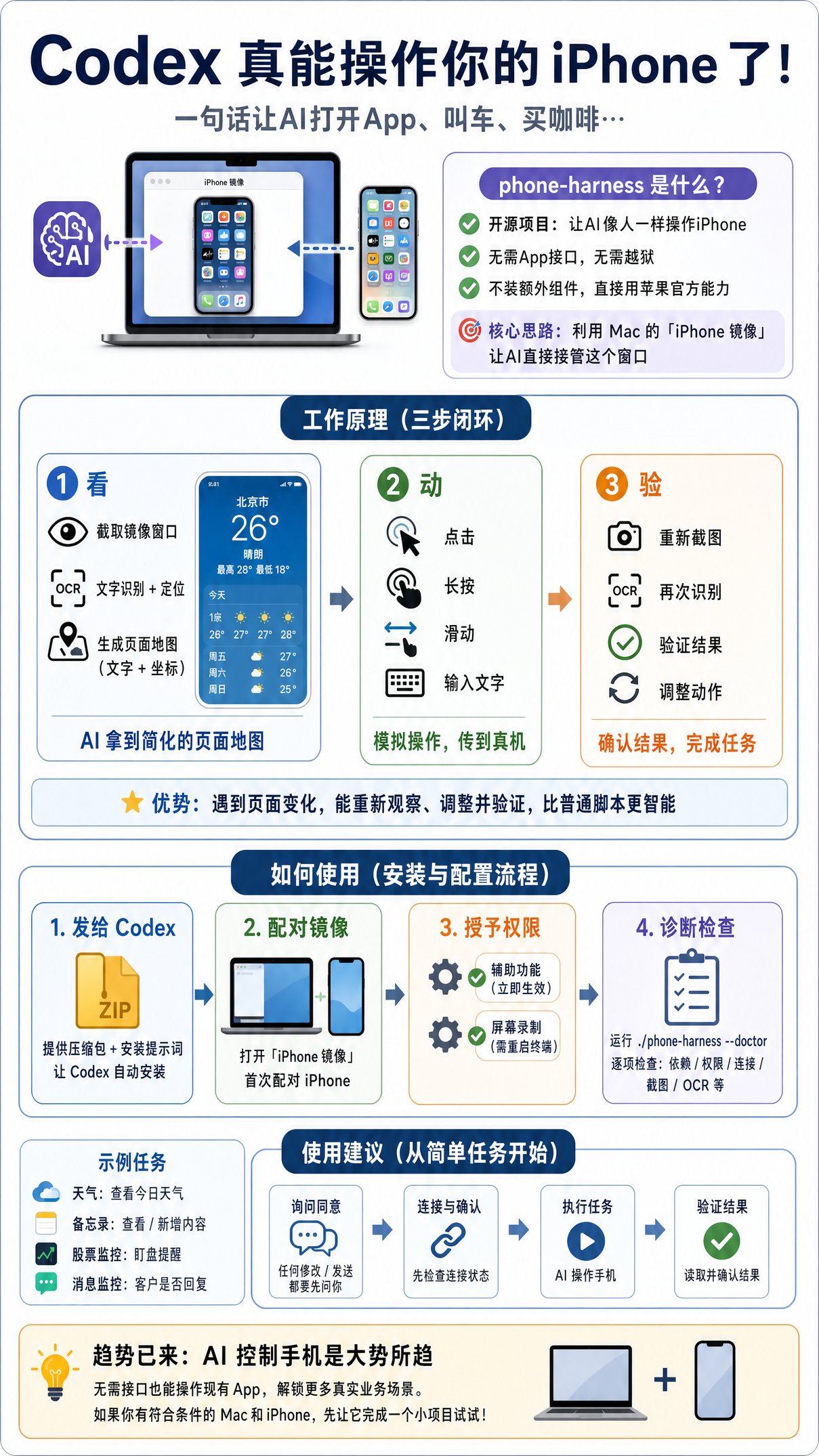 Codex现在，真能操作你的iPhone手机了。