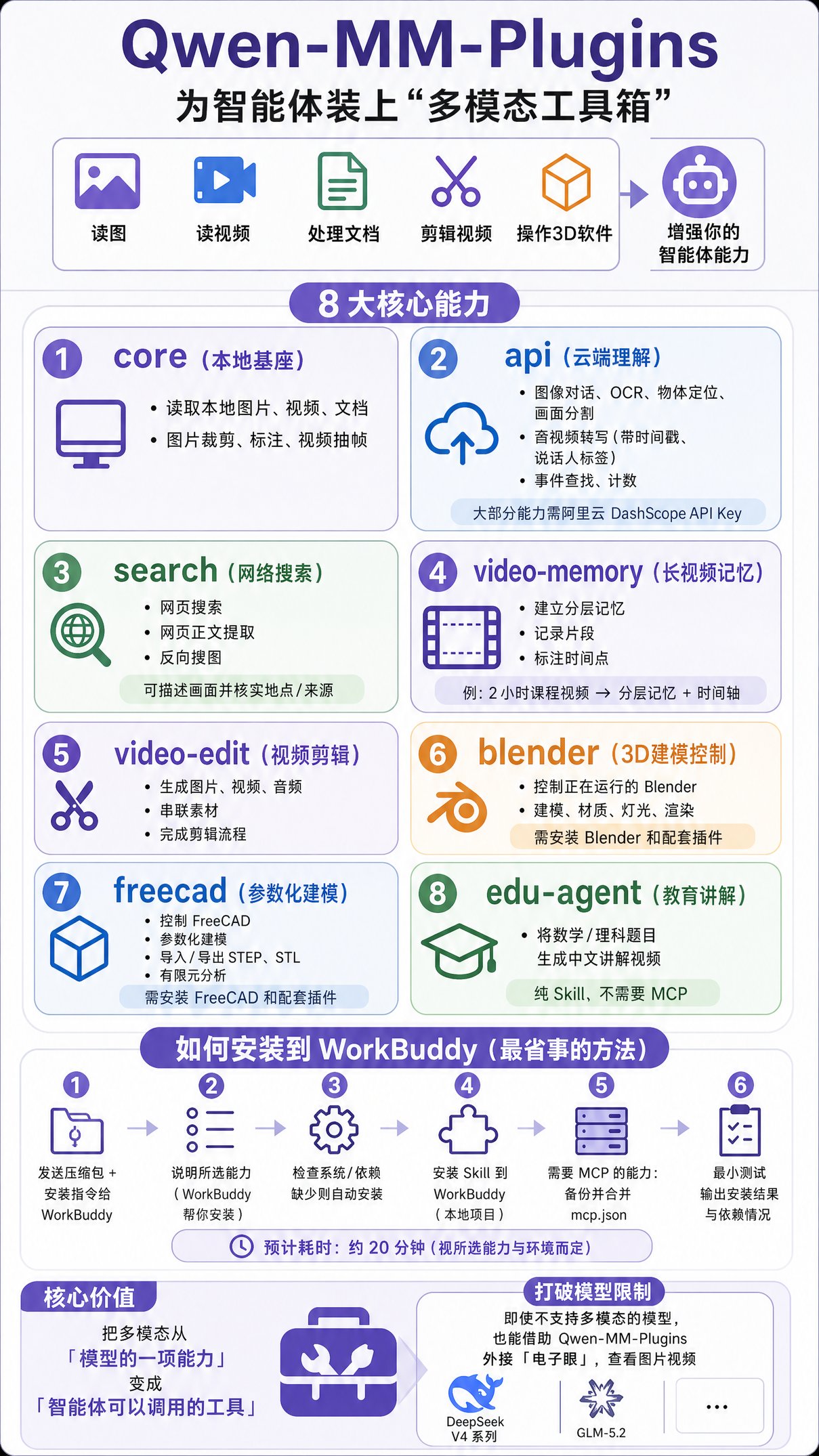 阿里把多模态做成了智能体插件
