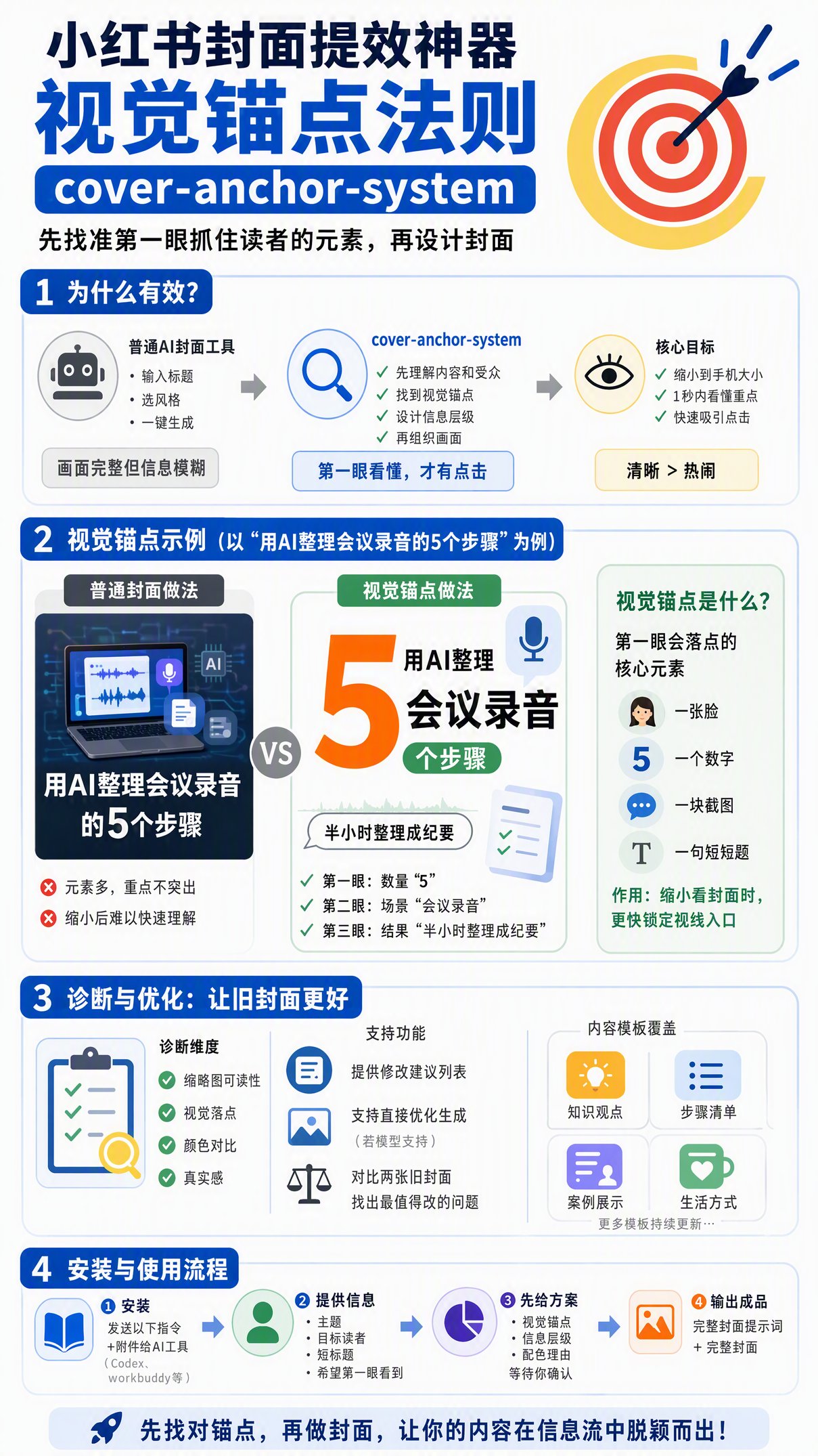 这个Skill，是先想明白再出图