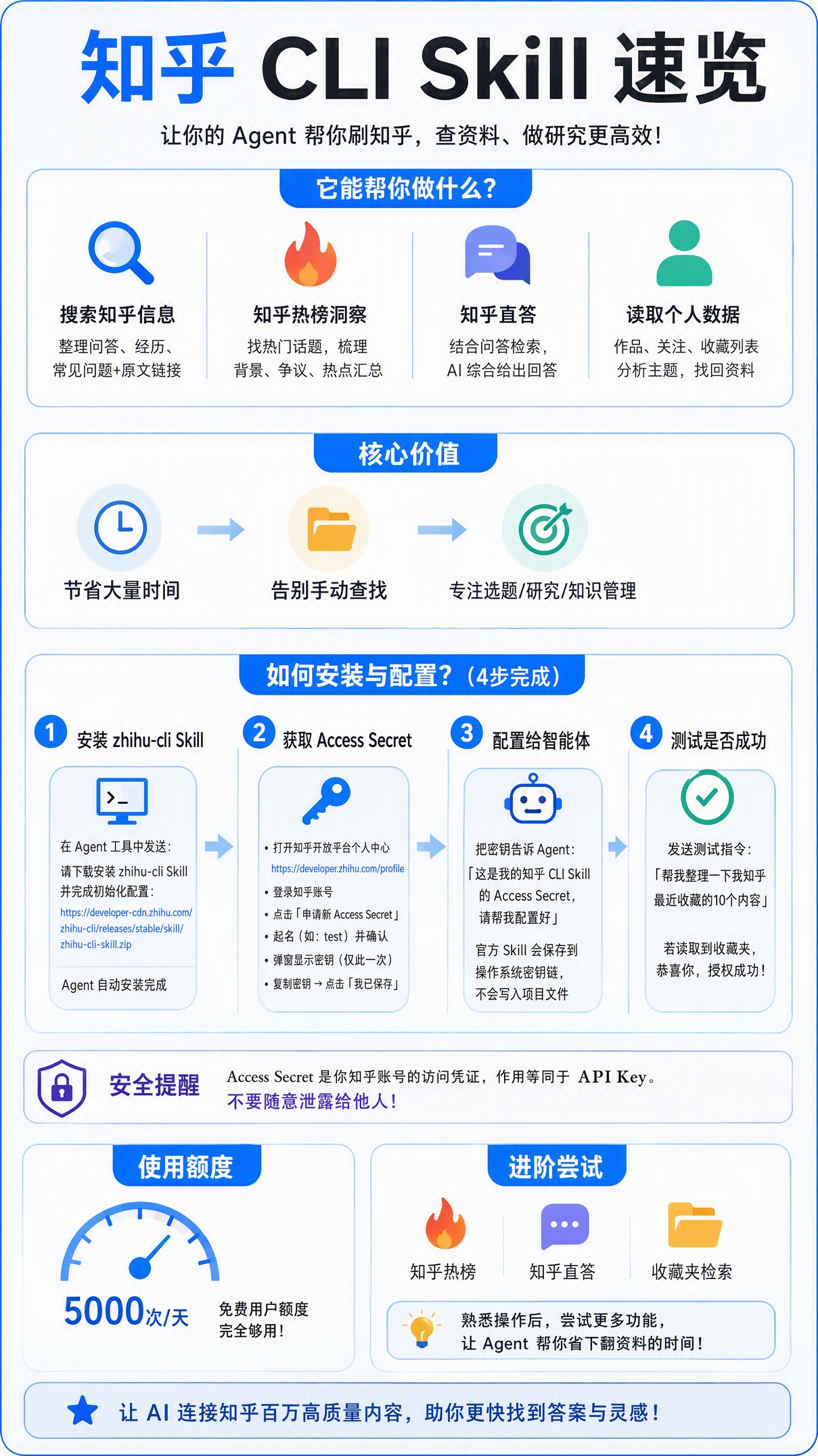知乎 CLI：让 Agent 帮你刷知乎