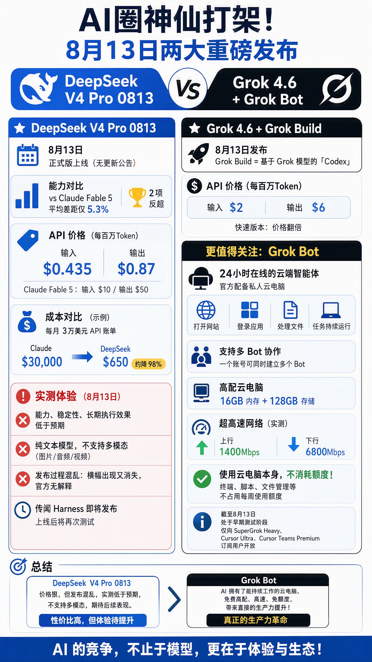 AI圈又神仙打架了！