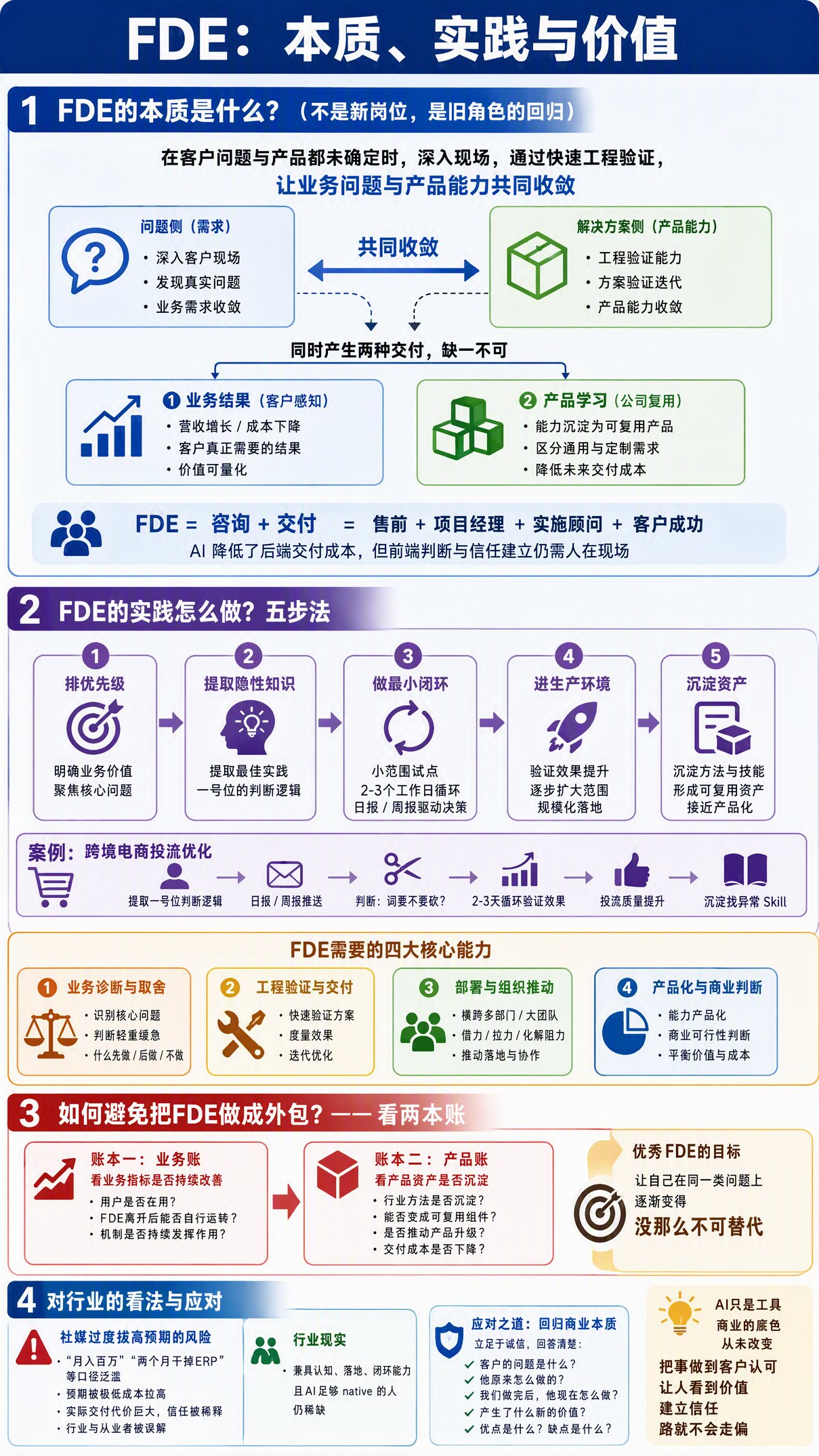 一文讲透FDE的本质与实践