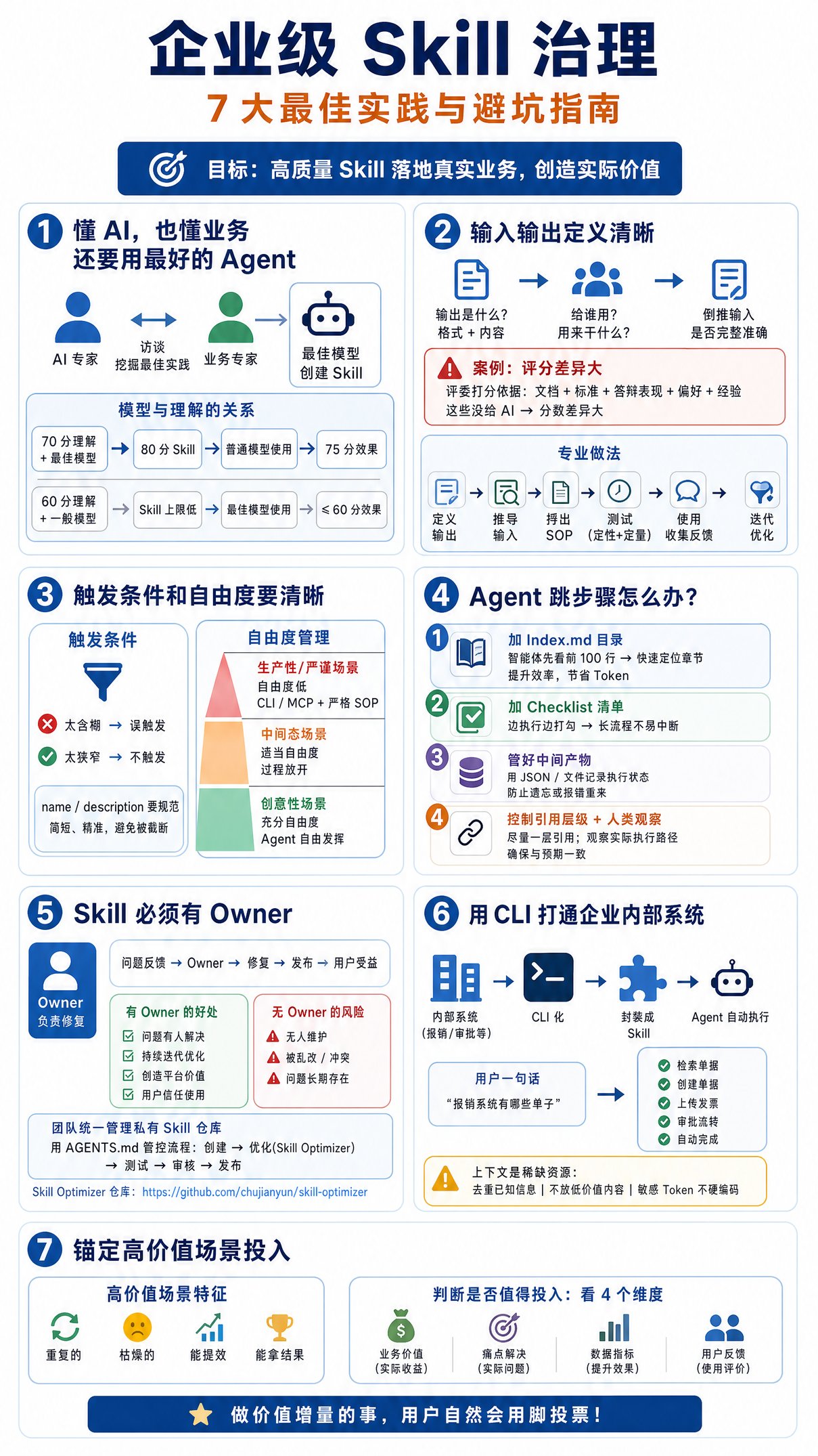 企业级 Skills 治理的最佳实践与避坑指南