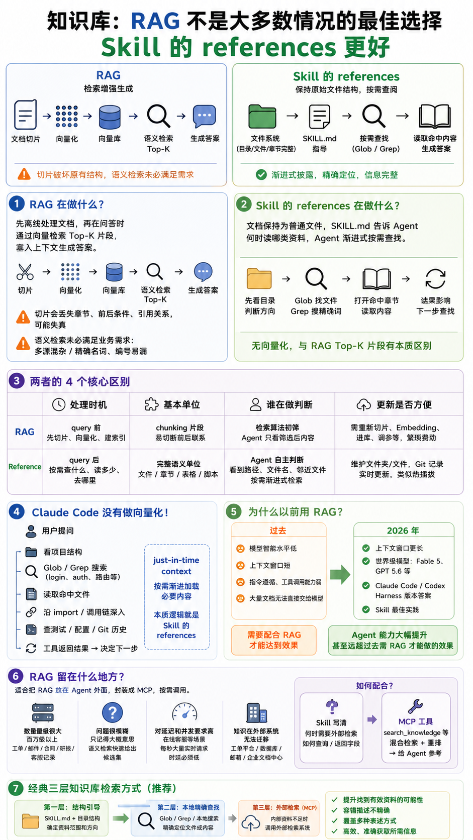 RAG效果不好？试试Skill的references！