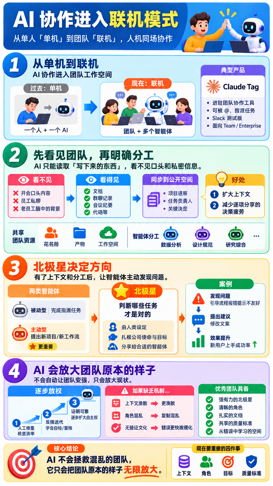 Claude Tag：Anthropic 团队的人机协作最佳实践