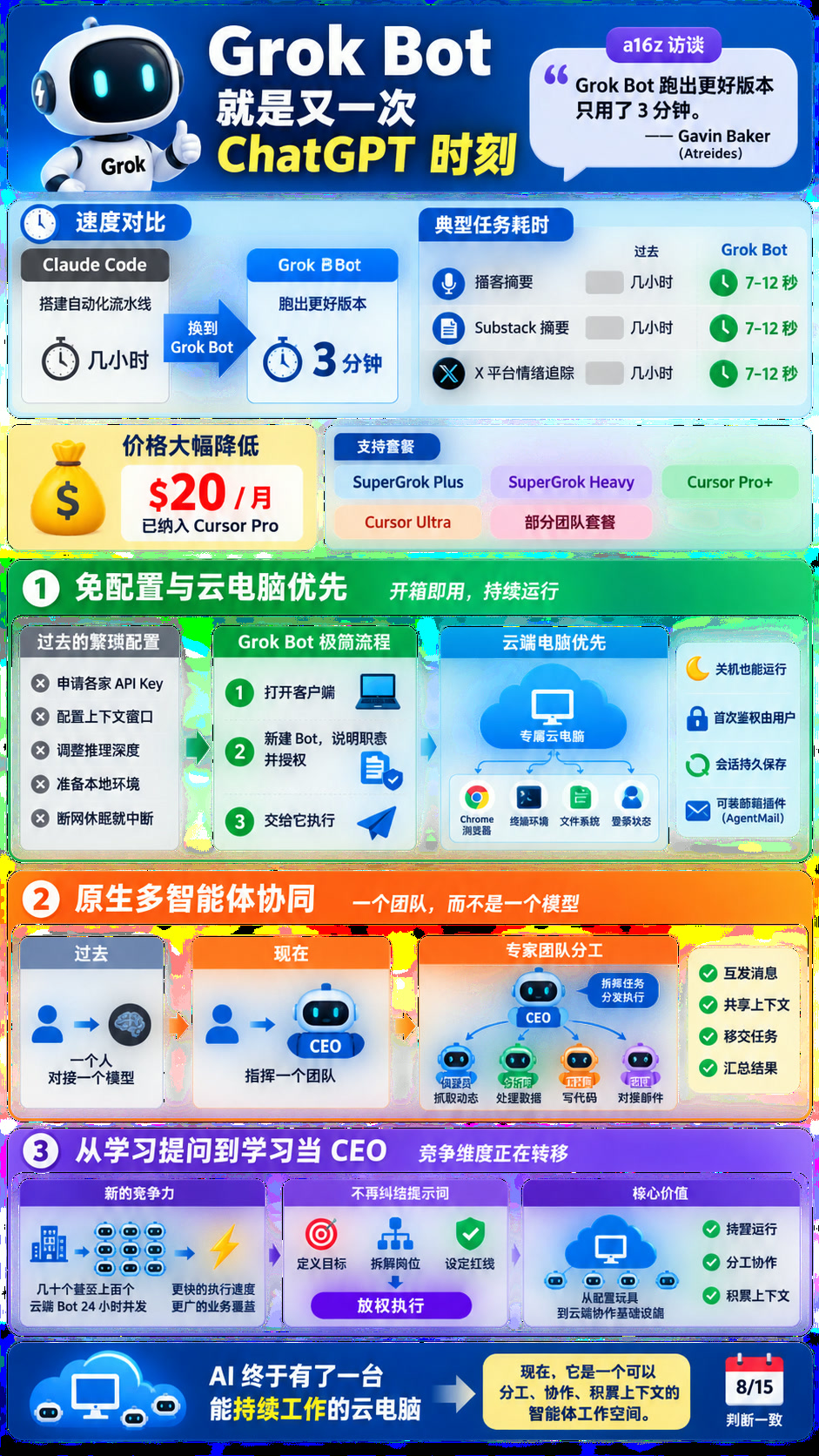 Grok Bot：为什么 Gavin Baker 把它看作下一个 ChatGPT 时刻