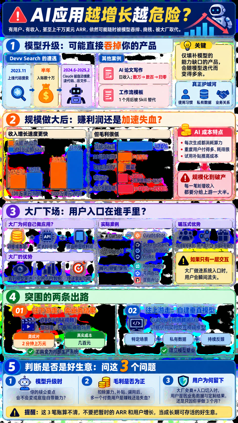 AI 应用是不是好生意？先算清 3 笔账