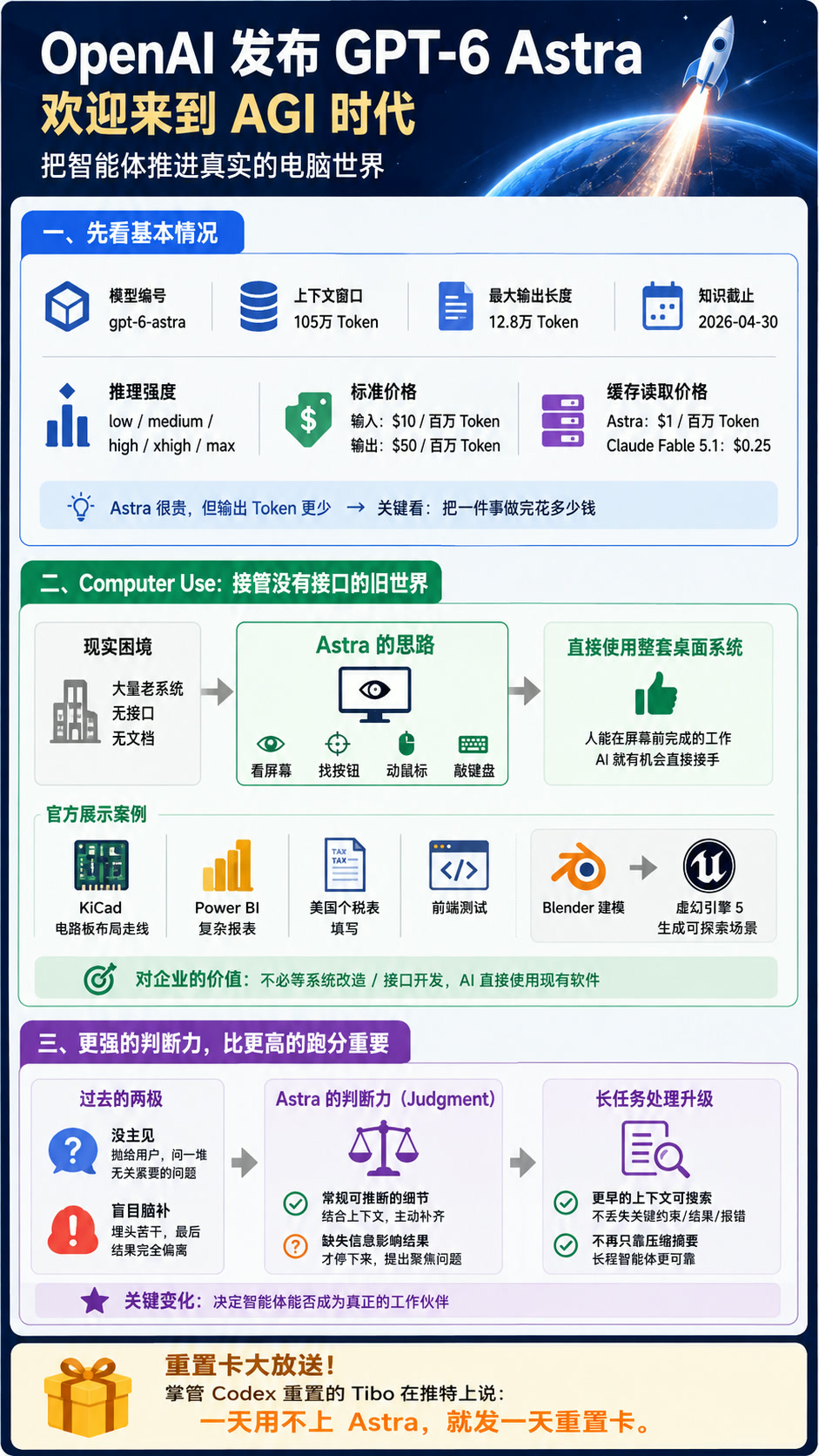 OpenAI 发布 GPT-6 Astra：「欢迎来到 AGI 时代」
