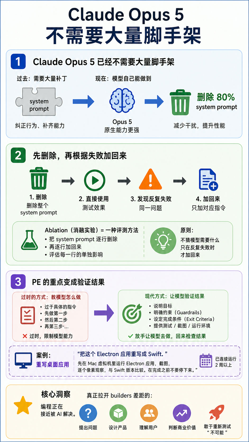 Claude Code之父：模型越聪明，AI产品越要做减法