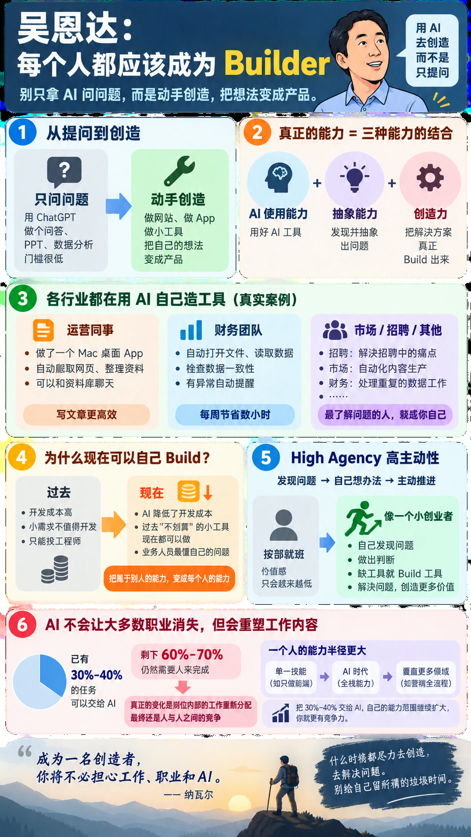 吴恩达最新播客：每个人都应该成为 Builder