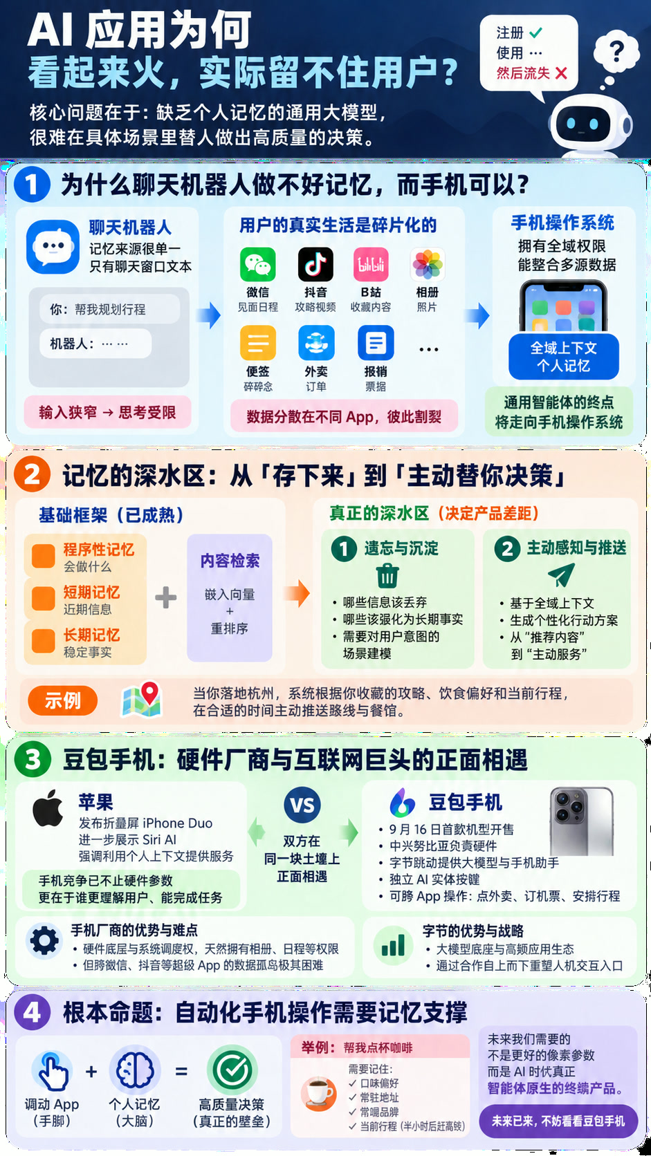 为什么手机才是记忆最好的土壤？兼谈即将到来的豆包手机
