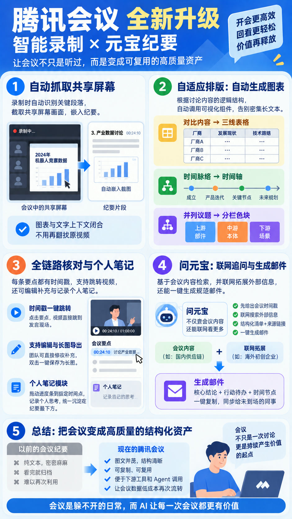 腾讯会议重磅升级：图文并茂+智能元宝