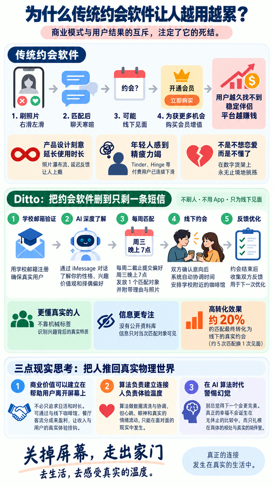 一款有意思的AI Native约会交友软件：Ditto