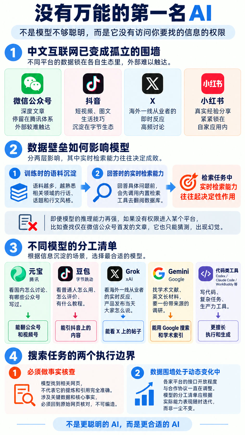 同一个问题，为什么换个AI就找到了？