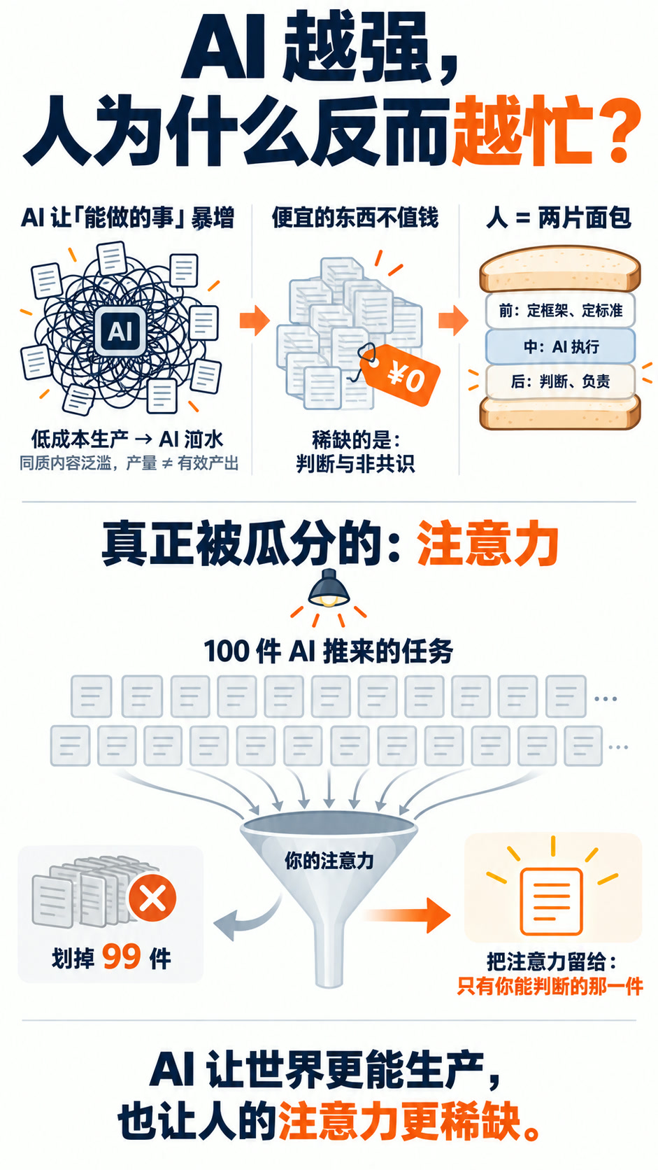 AI 越强，人为什么反而越忙？