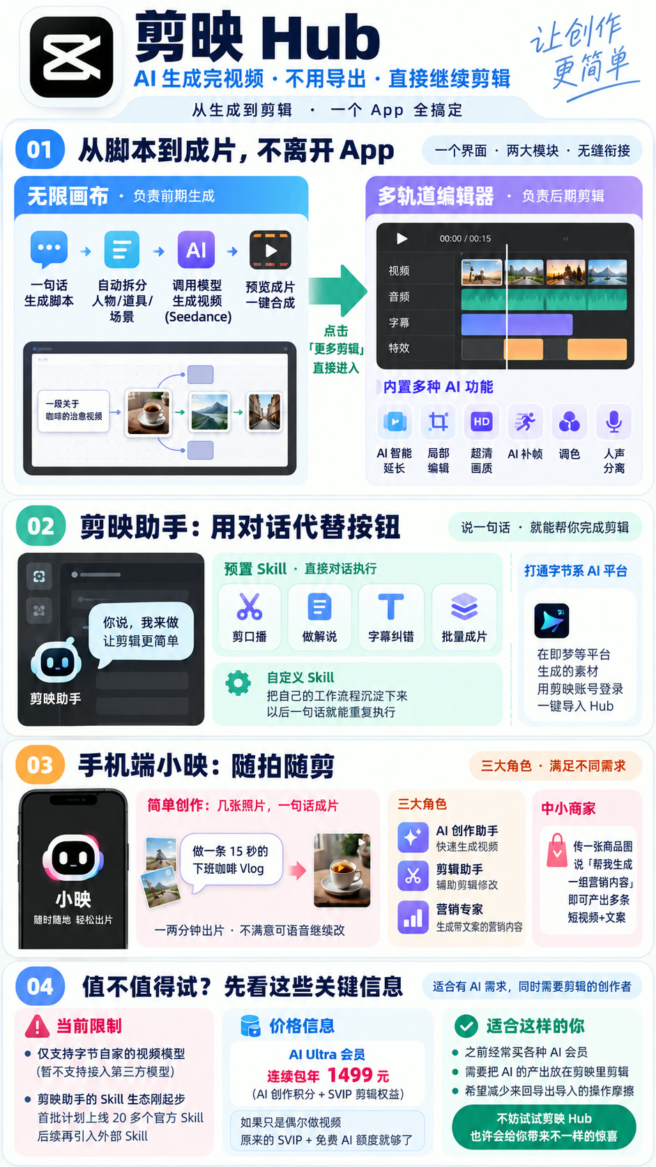 剪映 Hub：AI 视频从生成到剪辑，终于不用切工具了
