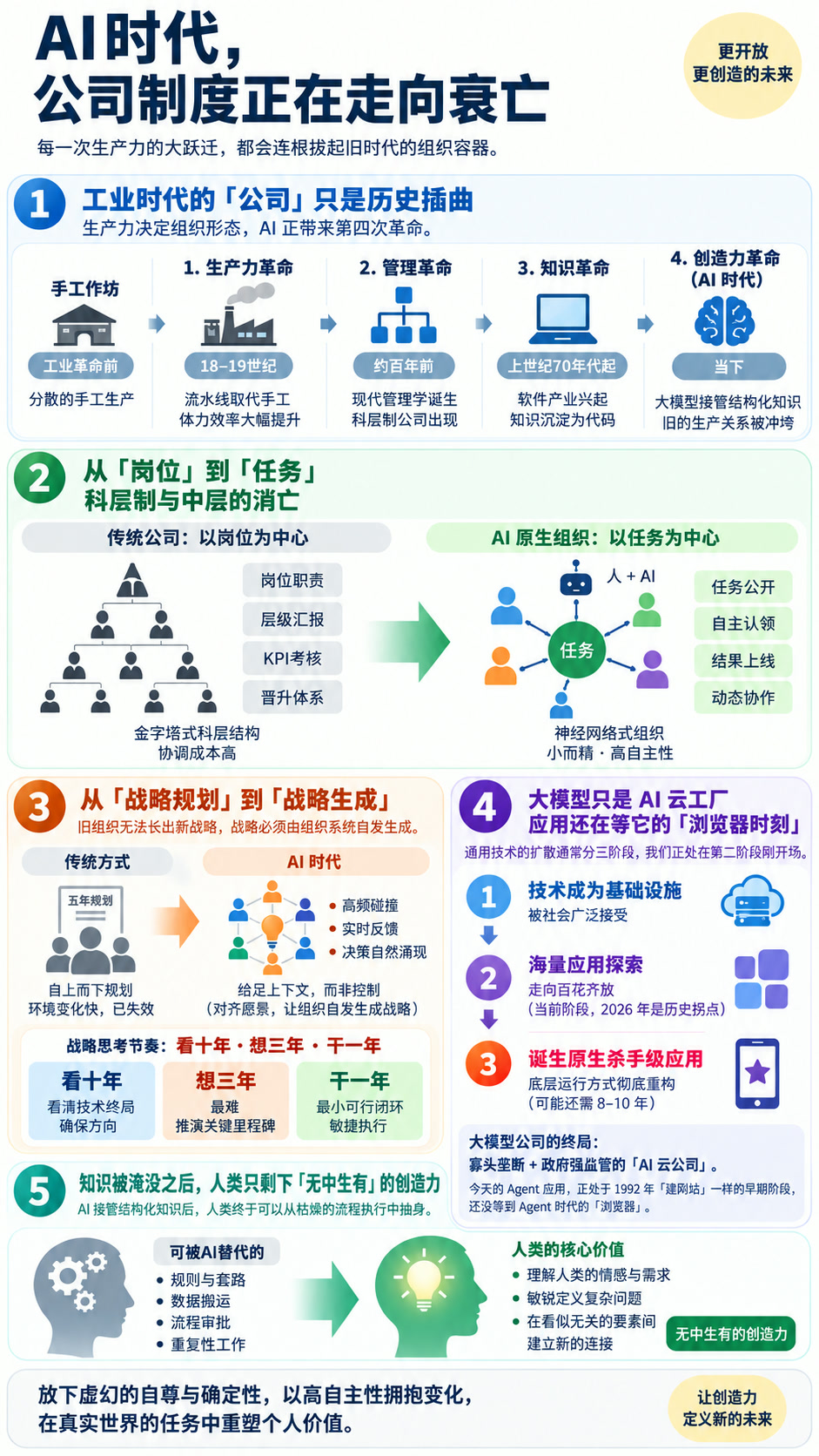 阿里前总参谋长曾鸣谈 AI 新范式