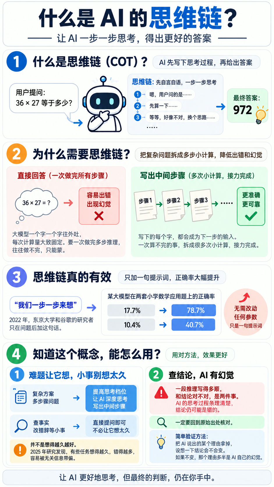 什么是 AI 的思维链（COT）？
