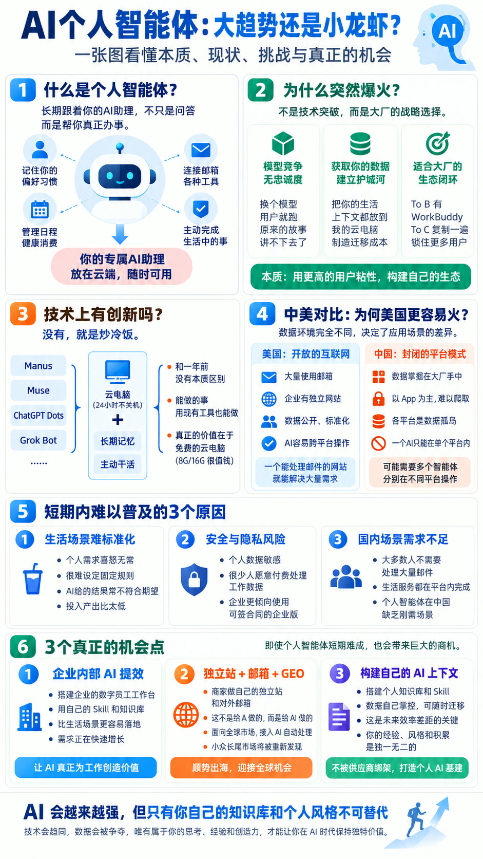 个人智能体是什么，有什么机会？