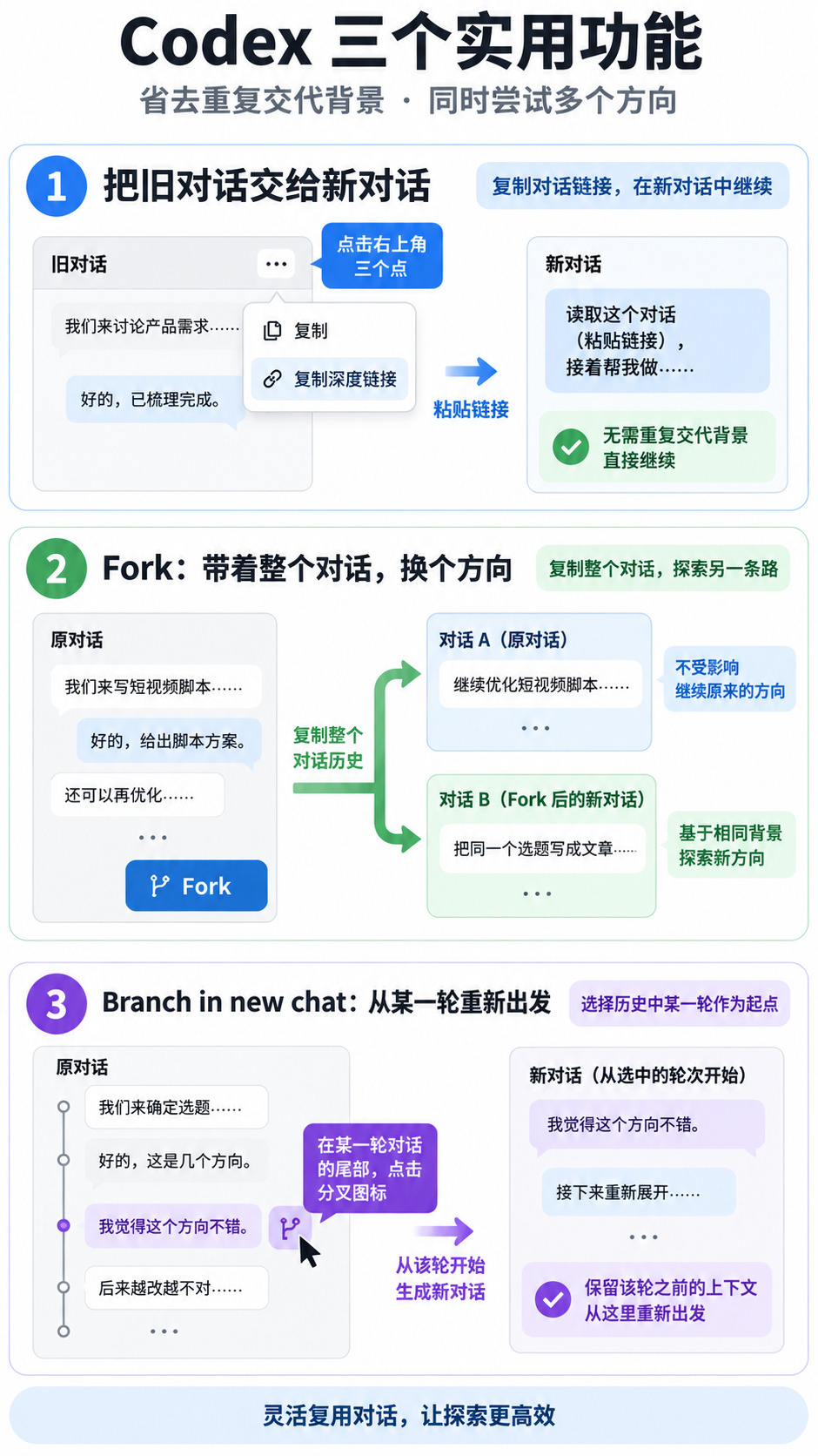 Codex 的三个小技巧：接着聊，分开试