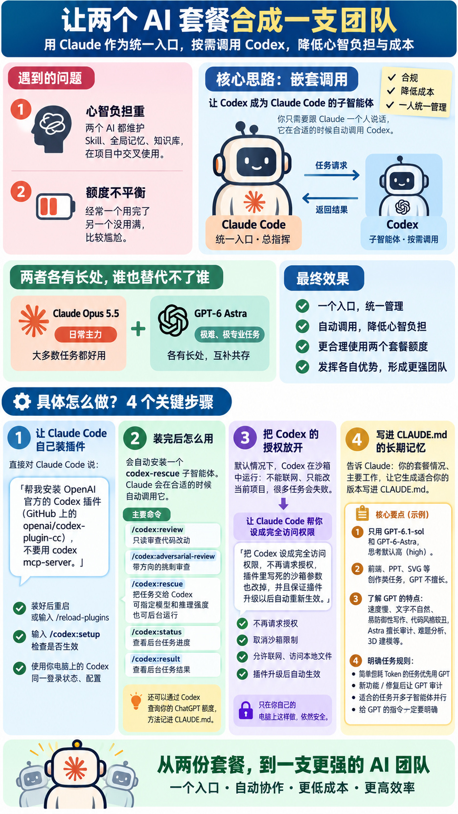 让 Codex 成为 Claude Code 的子智能体