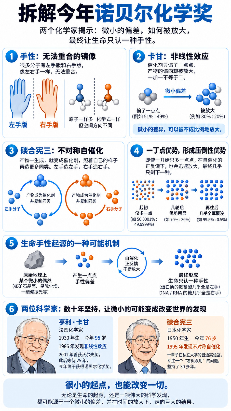 拆解今年诺贝尔化学奖